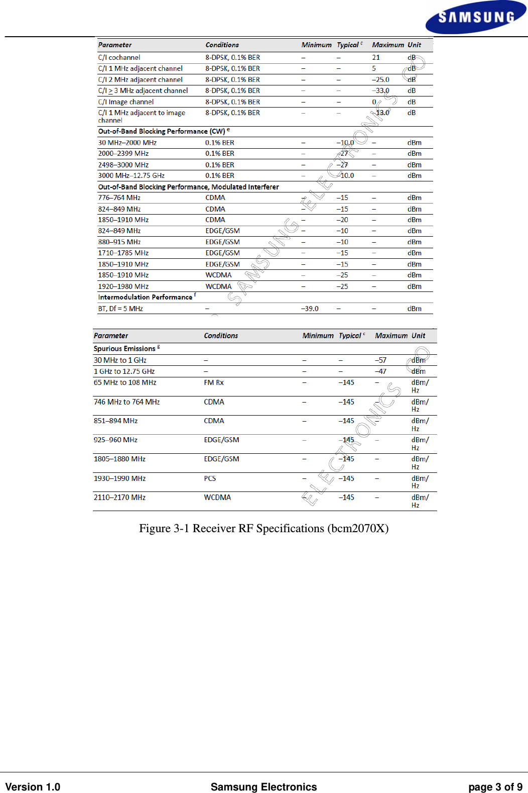                                                                                                                                                                    Version 1.0  Samsung Electronics  page 3 of 9    Figure 3-1 Receiver RF Specifications (bcm2070X)   