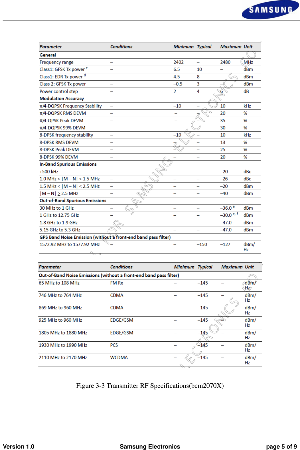                                                                                                                                                                    Version 1.0  Samsung Electronics  page 5 of 9       Figure 3-3 Transmitter RF Specifications(bcm2070X) 