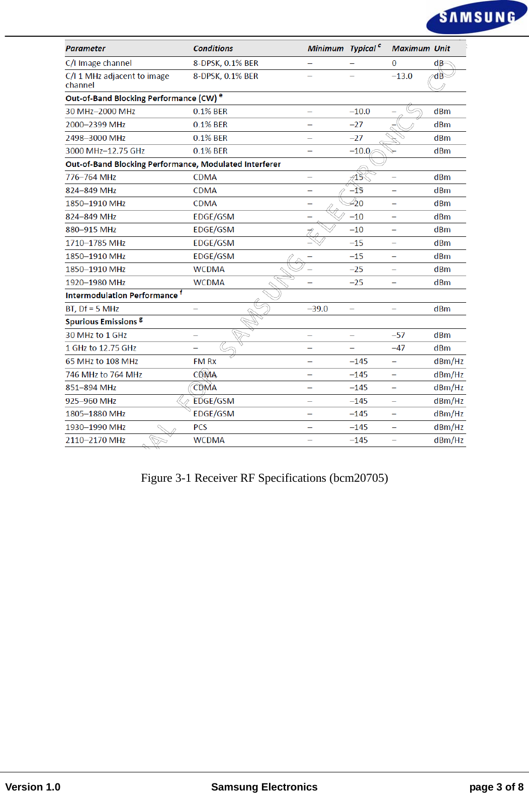                                                                                                                                                                    Version 1.0  Samsung Electronics  page 3 of 8    Figure 3-1 Receiver RF Specifications (bcm20705) 