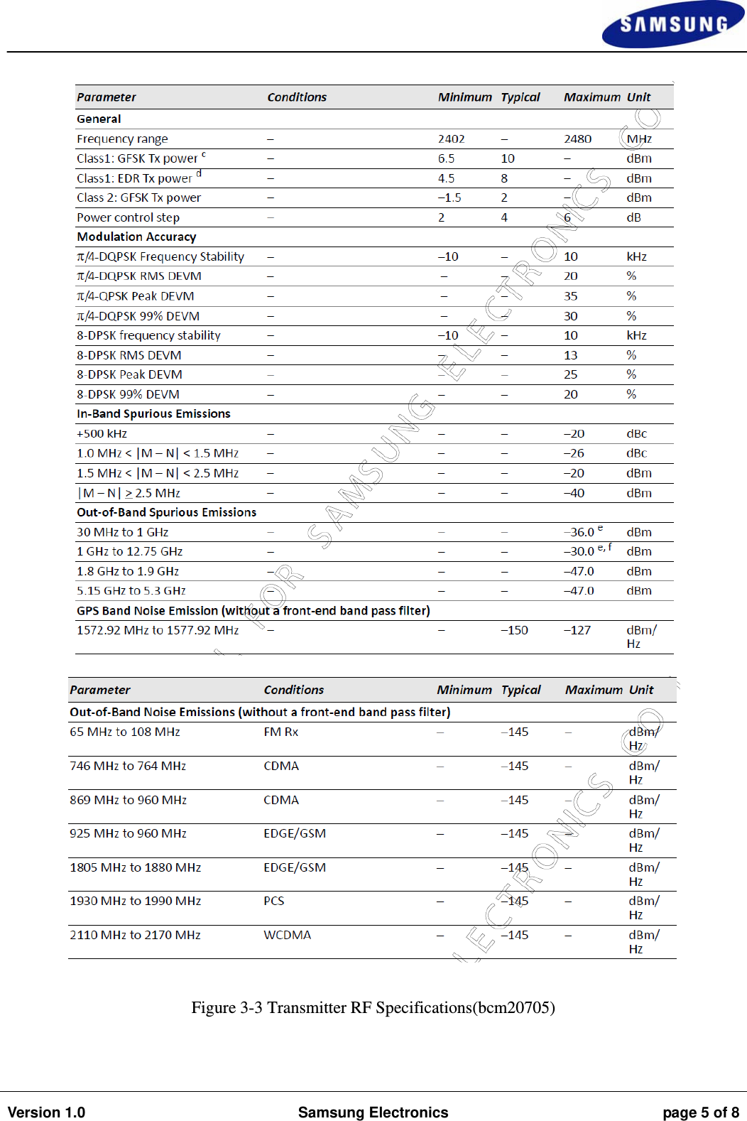                                                                                                                                                                    Version 1.0  Samsung Electronics  page 5 of 8      Figure 3-3 Transmitter RF Specifications(bcm20705) 