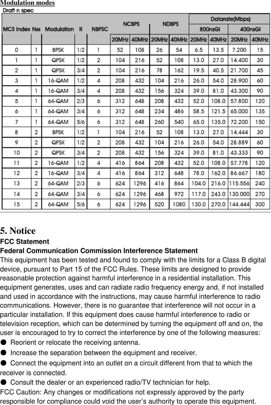 Modulation modes   5. Notice FCC Statement Federal Communication Commission Interference Statement This equipment has been tested and found to comply with the limits for a Class B digital device, pursuant to Part 15 of the FCC Rules. These limits are designed to provide reasonable protection against harmful interference in a residential installation. This equipment generates, uses and can radiate radio frequency energy and, if not installed and used in accordance with the instructions, may cause harmful interference to radio communications. However, there is no guarantee that interference will not occur in a particular installation. If this equipment does cause harmful interference to radio or television reception, which can be determined by turning the equipment off and on, the user is encouraged to try to correct the interference by one of the following measures: ● Reorient or relocate the receiving antenna. ● Increase the separation between the equipment and receiver. ● Connect the equipment into an outlet on a circuit different from that to which the receiver is connected. ● Consult the dealer or an experienced radio/TV technician for help. FCC Caution: Any changes or modifications not expressly approved by the party responsible for compliance could void the user’s authority to operate this equipment. 