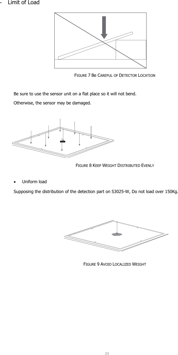  25   -  Limit of Load      FIGURE 7 Be CAREFUL OF DETECTOR LOCATION  Be sure to use the sensor unit on a flat place so it will not bend. Otherwise, the sensor may be damaged.         FIGURE 8 KEEP WEIGHT DISTRIBUTED EVENLY  •  Uniform load Supposing the distribution of the detection part on S3025-W, Do not load over 150Kg.         FIGURE 9 AVOID LOCALIZED WEIGHT        