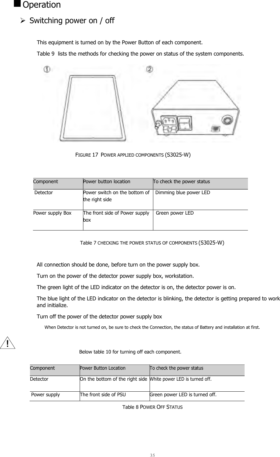  35   Operation  Switching power on / off  This equipment is turned on by the Power Button of each component.  Table 9  lists the methods for checking the power on status of the system components.           FIGURE 17  POWER APPLIED COMPONENTS (S3025-W)         Table 7 CHECKING THE POWER STATUS OF COMPONENTS (S3025-W)  All connection should be done, before turn on the power supply box. Turn on the power of the detector power supply box, workstation. The green light of the LED indicator on the detector is on, the detector power is on. The blue light of the LED indicator on the detector is blinking, the detector is getting prepared to work and initialize. Turn off the power of the detector power supply box When Detector is not turned on, be sure to check the Connection, the status of Battery and installation at first.  Below table 10 for turning off each component.      Table 8 POWER OFF STATUS   Component Power button location To check the power status  Detector Power switch on the bottom of the right side Dimming blue power LED Power supply Box The front side of Power supply box   Green power LED Component Power Button Location To check the power status Detector On the bottom of the right side White power LED is turned off.  Power supply The front side of PSU Green power LED is turned off. 