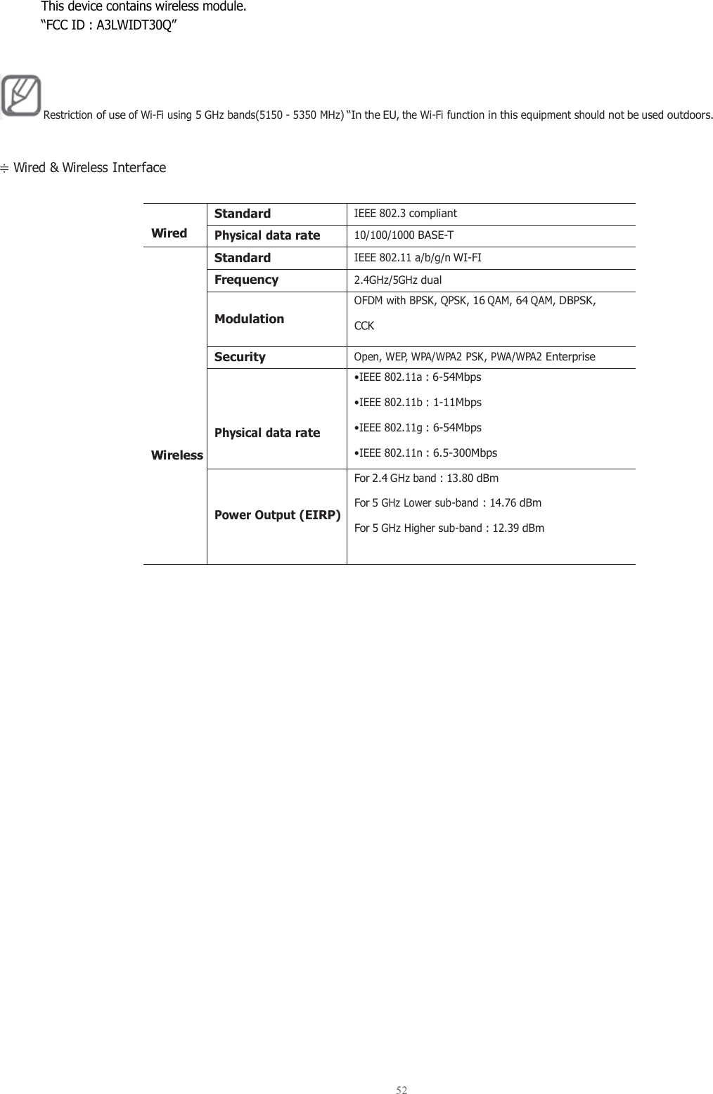  52  This device contains wireless module. “FCC ID : A3LWIDT30Q”   Restriction of use of Wi-Fi using 5 GHz bands(5150 - 5350 MHz) “In the EU, the Wi-Fi function in this equipment should not be used outdoors.  ≑ Wired &amp; Wireless Interface   Wired Standard IEEE 802.3 compliant Physical data rate 10/100/1000 BASE-T           Wireless Standard IEEE 802.11 a/b/g/n WI-FI Frequency 2.4GHz/5GHz dual  Modulation OFDM with BPSK, QPSK, 16 QAM, 64 QAM, DBPSK, CCK Security Open, WEP, WPA/WPA2 PSK, PWA/WPA2 Enterprise    Physical data rate •IEEE 802.11a : 6-54Mbps •IEEE 802.11b : 1-11Mbps •IEEE 802.11g : 6-54Mbps •IEEE 802.11n : 6.5-300Mbps   Power Output (EIRP) For 2.4 GHz band : 13.80 dBm For 5 GHz Lower sub-band : 14.76 dBm For 5 GHz Higher sub-band : 12.39 dBm  