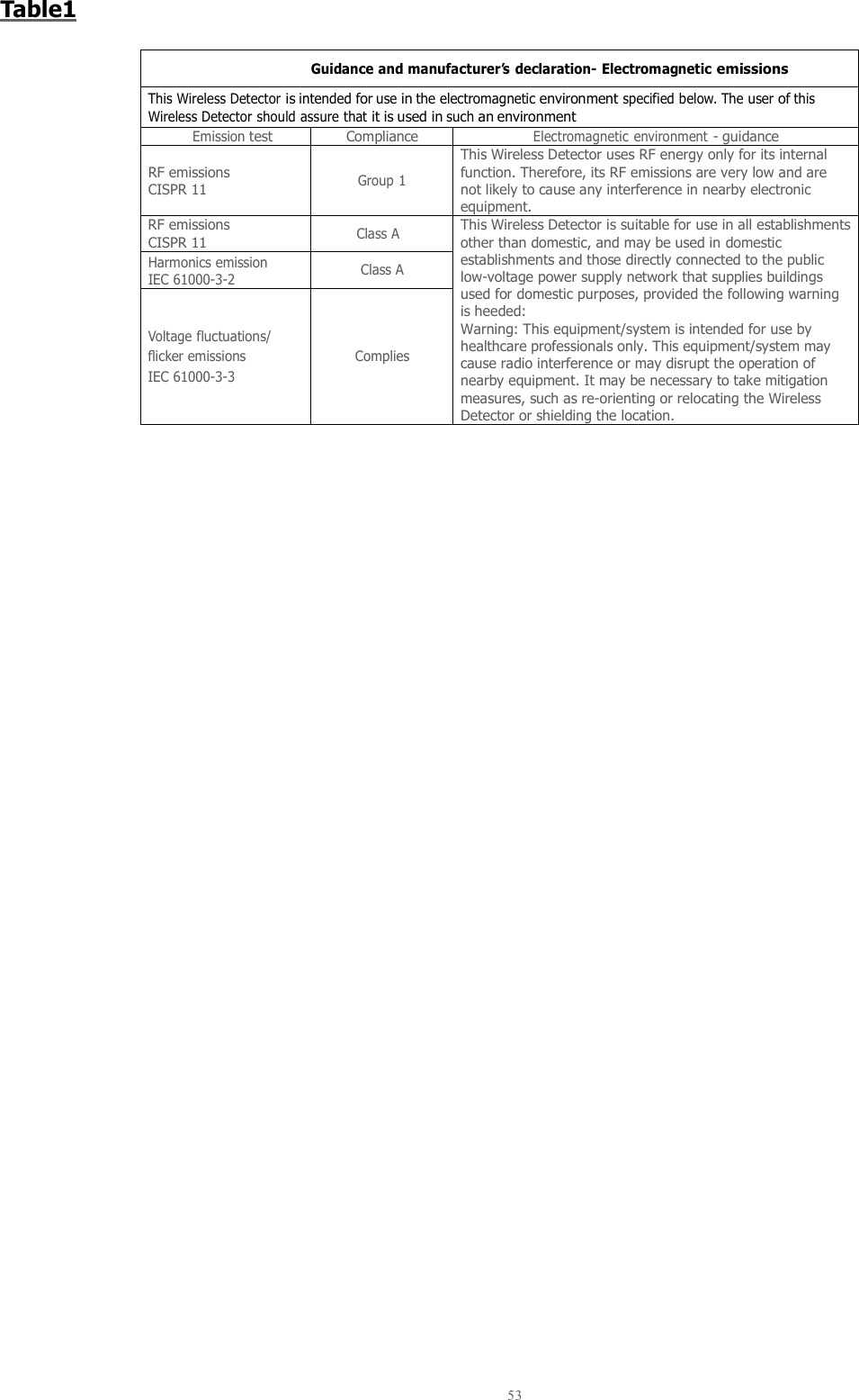  53  Table1  Guidance and manufacturer’s declaration- Electromagnetic emissions This Wireless Detector is intended for use in the electromagnetic environment specified below. The user of this Wireless Detector should assure that it is used in such an environment Emission test Compliance Electromagnetic environment - guidance RF emissions CISPR 11 Group 1 This Wireless Detector uses RF energy only for its internal function. Therefore, its RF emissions are very low and are not likely to cause any interference in nearby electronic equipment. RF emissions CISPR 11        Class A This Wireless Detector is suitable for use in all establishments other than domestic, and may be used in domestic establishments and those directly connected to the public low-voltage power supply network that supplies buildings used for domestic purposes, provided the following warning is heeded: Warning: This equipment/system is intended for use by healthcare professionals only. This equipment/system may cause radio interference or may disrupt the operation of nearby equipment. It may be necessary to take mitigation measures, such as re-orienting or relocating the Wireless Detector or shielding the location. Harmonics emission IEC 61000-3-2 Class A Voltage fluctuations/ flicker emissions IEC 61000-3-3 Complies W    