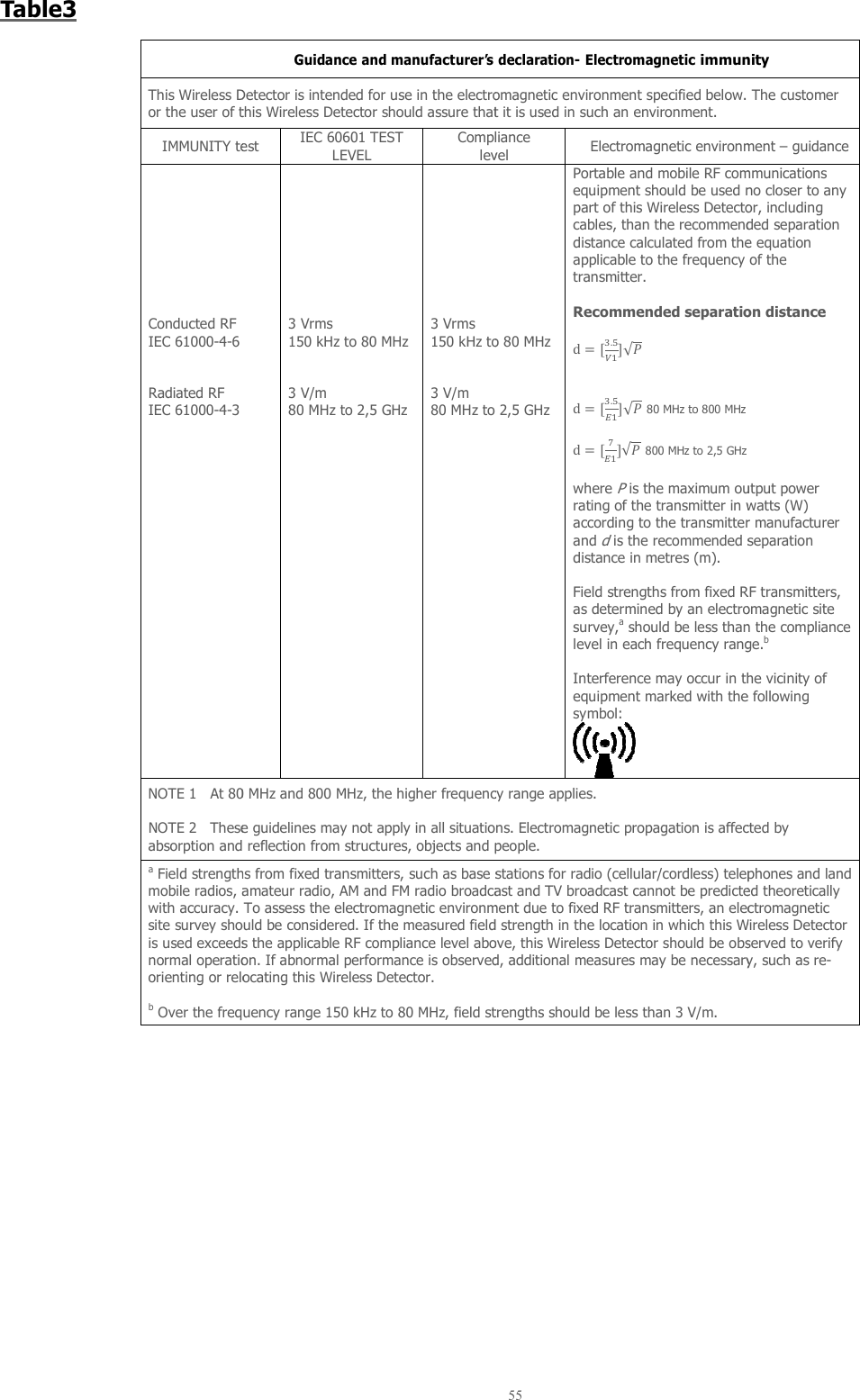   Table3  This Wireless Detector is intended for use in the electromagnetic environment specified or the user of this Wireless Detector should assure that it is used in such an environment.IMMUNITY testConducted RF IEC 61000-4-6   Radiated RF IEC 61000-4-3             NOTE 1   At 80 MHz and 800 MHz, the higher frequency range applies. NOTE 2   These guidelines may not apply in all situations. Electromagnetic propagation is affected by absorption and reflection from structures, objects and people.a Field strengths from fixed transmitters, such as base stations for radio (cellular/cordless) telephones and land mobile radios, amateur radio, AM and FM radio broadcast and TV broadcast cannot be predicted theoretically with accuracy. To assess the electrsite survey should be considered. If the measured field strength in the location in which this Wireless Detector is used exceeds the applicable RF compliance level above, this Wireless normal operation. If abnormal performance is observed, additional measures may be necessary, such as reorienting or relocating this Wireless Detector. b Over the frequency range 150 kHz to 80 MHz, field strengths sho   Guidance and manufacturer’s This Wireless Detector is intended for use in the electromagnetic environment specified or the user of this Wireless Detector should assure that it is used in such an environment.IMMUNITY test IEC 60601 TEST LEVEL Compliancelevel   3 Vrms 150 kHz to 80 MHz   3 V/m 80 MHz to 2,5 GHz             3 Vrms 150 kHz to 80 MHz  3 V/m 80 MHz to 2,5 GHz            NOTE 1   At 80 MHz and 800 MHz, the higher frequency range applies.These guidelines may not apply in all situations. Electromagnetic propagation is affected by absorption and reflection from structures, objects and people.Field strengths from fixed transmitters, such as base stations for radio (cellular/cordless) telephones and land mobile radios, amateur radio, AM and FM radio broadcast and TV broadcast cannot be predicted theoretically with accuracy. To assess the electromagnetic environment due to fixed RF transmitters, an electromagnetic site survey should be considered. If the measured field strength in the location in which this Wireless Detector is used exceeds the applicable RF compliance level above, this Wireless normal operation. If abnormal performance is observed, additional measures may be necessary, such as reorienting or relocating this Wireless Detector. Over the frequency range 150 kHz to 80 MHz, field strengths sho55  declaration- Electromagnetic immunityThis Wireless Detector is intended for use in the electromagnetic environment specified below. The customer or the user of this Wireless Detector should assure that it is used in such an environment. Compliance level Electromagnetic environment 150 kHz to 80 MHz 80 MHz to 2,5 GHz Portable and mobile RF communications equipment should be used no closer to any part of this Wireless Detector, including cables, than the recommended separation distance calculated from the equation applicable to the frequency of the transmitter.  Recommended separation distance d  .√    d  .√ 80 MHz to 800 MHz  d  √ 800 MHz to 2,5 GHz  where P is the maximum output power rating of the transmitter in watts (W) according to the transmitter manufacturer and d is the recommended separation distance in metres (m).   Field strengths from fixed RF transmitters, as determined by an electromsurvey,a should be less than the compliance level in each frequency range. Interference may occur in the vicinity of equipment marked with the following symbol:  NOTE 1   At 80 MHz and 800 MHz, the higher frequency range applies. These guidelines may not apply in all situations. Electromagnetic propagation is affected by absorption and reflection from structures, objects and people. Field strengths from fixed transmitters, such as base stations for radio (cellular/cordless) telephones and land mobile radios, amateur radio, AM and FM radio broadcast and TV broadcast cannot be predicted theoretically omagnetic environment due to fixed RF transmitters, an electromagnetic site survey should be considered. If the measured field strength in the location in which this Wireless Detector is used exceeds the applicable RF compliance level above, this Wireless Detector should be observed to verify normal operation. If abnormal performance is observed, additional measures may be necessary, such as reOver the frequency range 150 kHz to 80 MHz, field strengths should be less than 3 V/m. immunity below. The customer Electromagnetic environment – guidance Portable and mobile RF communications equipment should be used no closer to any Detector, including cables, than the recommended separation distance calculated from the equation applicable to the frequency of the Recommended separation distance   is the maximum output power rating of the transmitter in watts (W) according to the transmitter manufacturer is the recommended separation Field strengths from fixed RF transmitters, as determined by an electromagnetic site should be less than the compliance level in each frequency range.b  Interference may occur in the vicinity of equipment marked with the following These guidelines may not apply in all situations. Electromagnetic propagation is affected by Field strengths from fixed transmitters, such as base stations for radio (cellular/cordless) telephones and land mobile radios, amateur radio, AM and FM radio broadcast and TV broadcast cannot be predicted theoretically omagnetic environment due to fixed RF transmitters, an electromagnetic site survey should be considered. If the measured field strength in the location in which this Wireless Detector Detector should be observed to verify normal operation. If abnormal performance is observed, additional measures may be necessary, such as re-