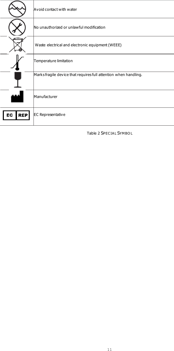  11                 Table 2 SPEC IA L SYM BO L         Av oid contact with water  No unauthorized or unlawful modification   Waste electrical and electronic equipment (WEEE)  Temperature limitation  Marks fragile device that requires full attention when handling.  Manufacturer  EC Representativ e   