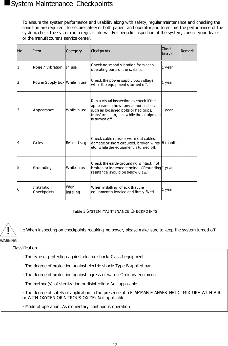  12   System Maintenance  Checkpoints  To ensure the system performance and usability along with safety, regular maintenance and checking the condition are required. To secure safety of both patient and operator and to ensure the performance of the system, check the system on a regular interval. For periodic inspection of the system, consult your dealer or the manufacturer&apos;s service center. No. Item Category Checkpoints Check Interval Remark 1 Noise / V ibration In use Check noise and vibration from each operating parts of the system. 1 year  2 Power Supply box While in use Check the power supply box voltage while the equipment s turned off. 1 year  3 Appearance While in use Run a v isual inspection to check if the appearance show s any  abnormalities, such as loosened bolts or had grips, transformation, etc. while the equipment is turned off. 1 year  4 Cables Before  Using Check cable runs for worn out cables, damage or short circuited, broken w ires, etc. while the equipment is turned off. 6 months  5 Grounding While in use Check the earth-grounding is intact, not brok en or loosened terminal. (Grounding resistance should be below  0.1Ω.) 1 year  6 Installation Checkpoints When Installin g When installing, check that the equipment is lev eled and firmly  fixed. 1 year   Table 3 SYSTE M  MA INTENA NC E  CH E C KPO INTS  □ When inspecting on checkpoints requiring  no power, please make sure to keep the system turned off.  Classification - The type of protection against electric shock: Class I equipment - The degree of protection against electric shock: Type B applied part - The degree of protection against ingress of water: Ordinary equipment - The method(s)  of sterilization or disinfection: Not applicable - The degree of safety of application in the presence of a FLAMMABLE ANAESTHETIC  MIXTURE WITH  AIR or WITH  OXYGEN OR NITROUS OXIDE: Not applicable - Mode of operation: As momentary continuous operation   