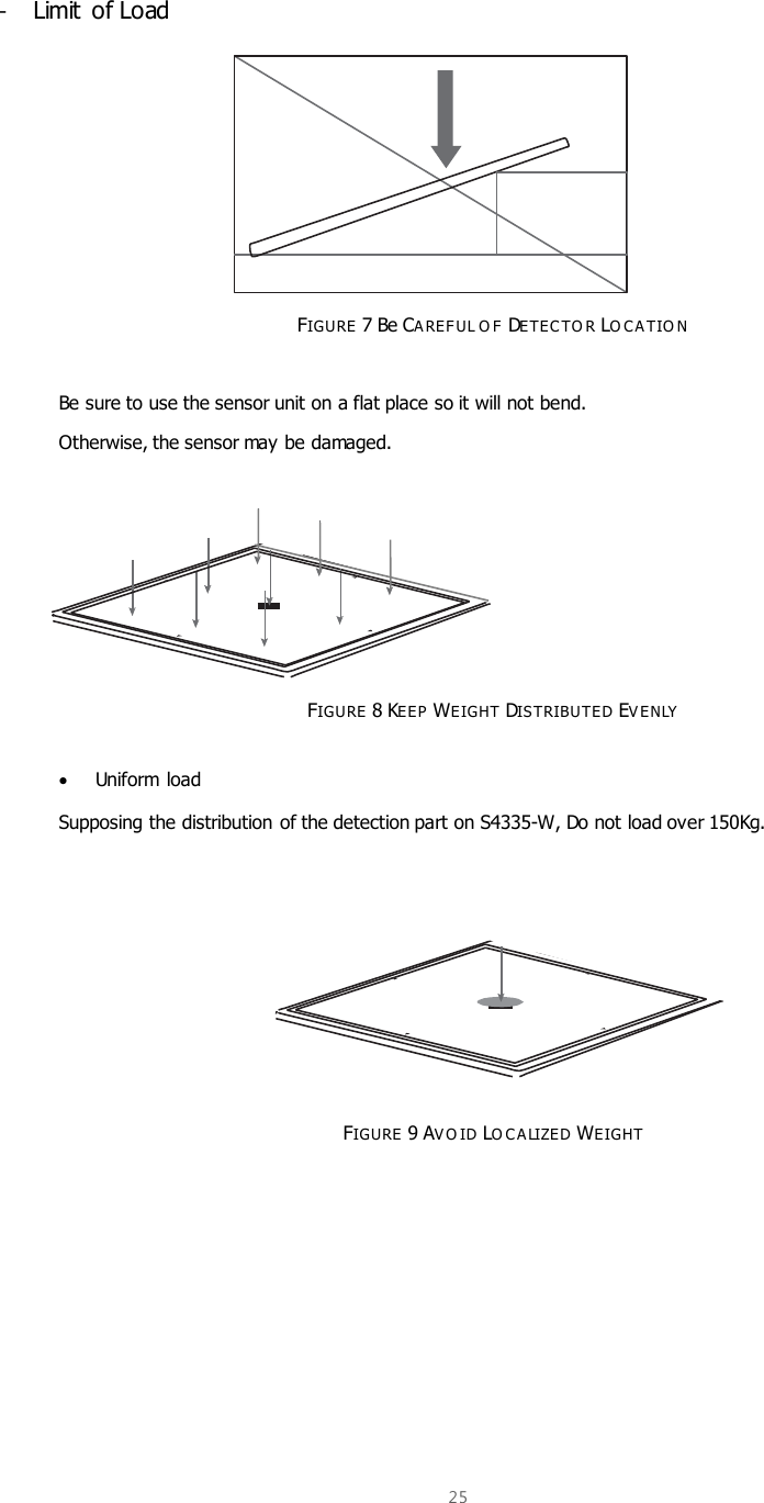  25   -  Limit of Load      FIGURE 7 Be CA REF UL O F  DETE C TO R LO C A TIO N  Be sure to use the sensor unit on a flat place so it will not bend. Otherwise, the sensor may be damaged.         FIGURE 8 KEEP  WEIGHT DISTRIBUTED EV ENLY    Uniform  load Supposing the distribution of the detection part on S4335-W, Do not load over 150Kg.         FIGURE 9 AV O ID LO C A LIZE D WEIGHT        