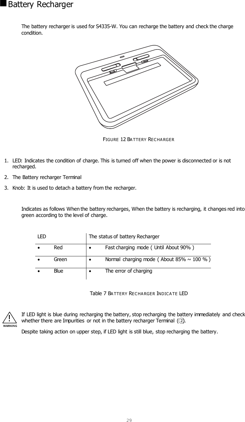  29   Battery Recharger  The battery recharger is used for S4335-W. You can recharge the battery and check the charge condition.          FIGURE 12 BA TTERY REC HA RGE R  1. LED: Indicates the condition of charge. This is turned off when the power is disconnected or is not recharged. 2. The Battery recharger Terminal 3. Knob: It is used to detach a battery from the recharger.  Indicates as follows When the battery recharges, When the battery is recharging, it changes red into green according to the level of charge.  LED The status of battery Recharger  Red  Fast charging mode (  Until About 90% )  Green  Normal  charging mode ( About 85% ~ 100 % )  Blue  The error of charging  Table 7 BA TTERY RE C HA RGER INDIC A TE  LED  If LED light is blue during recharging the battery, stop recharging the battery immediately and check whether there are Impurities  or not in the battery recharger Terminal  (󰈇). Despite taking action on upper step, if LED light is still blue, stop recharging the battery.     WARNING 