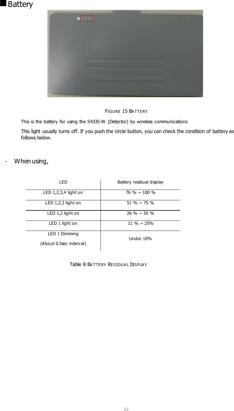  32   Battery           FIGURE 15 BA T TERY This is the battery for using the S4335-W  (Detector) by wireless  communications This light usually turns off. If you push the circle button, you can check the condition of battery as follows below.  -  When using,  LED Battery  residual display  LED 1,2,3,4 light on 76 % ~ 100 %  LED 1,2,3 light on 51 % ~ 75 %  LED 1,2 light on 26 % ~ 50 %  LED 1 light on 11 % ~ 25%  LED 1 Dimming (About 0.5sec interval) Under 10%   Table 8 BA TTERY RES IDUA L DISP LA Y    