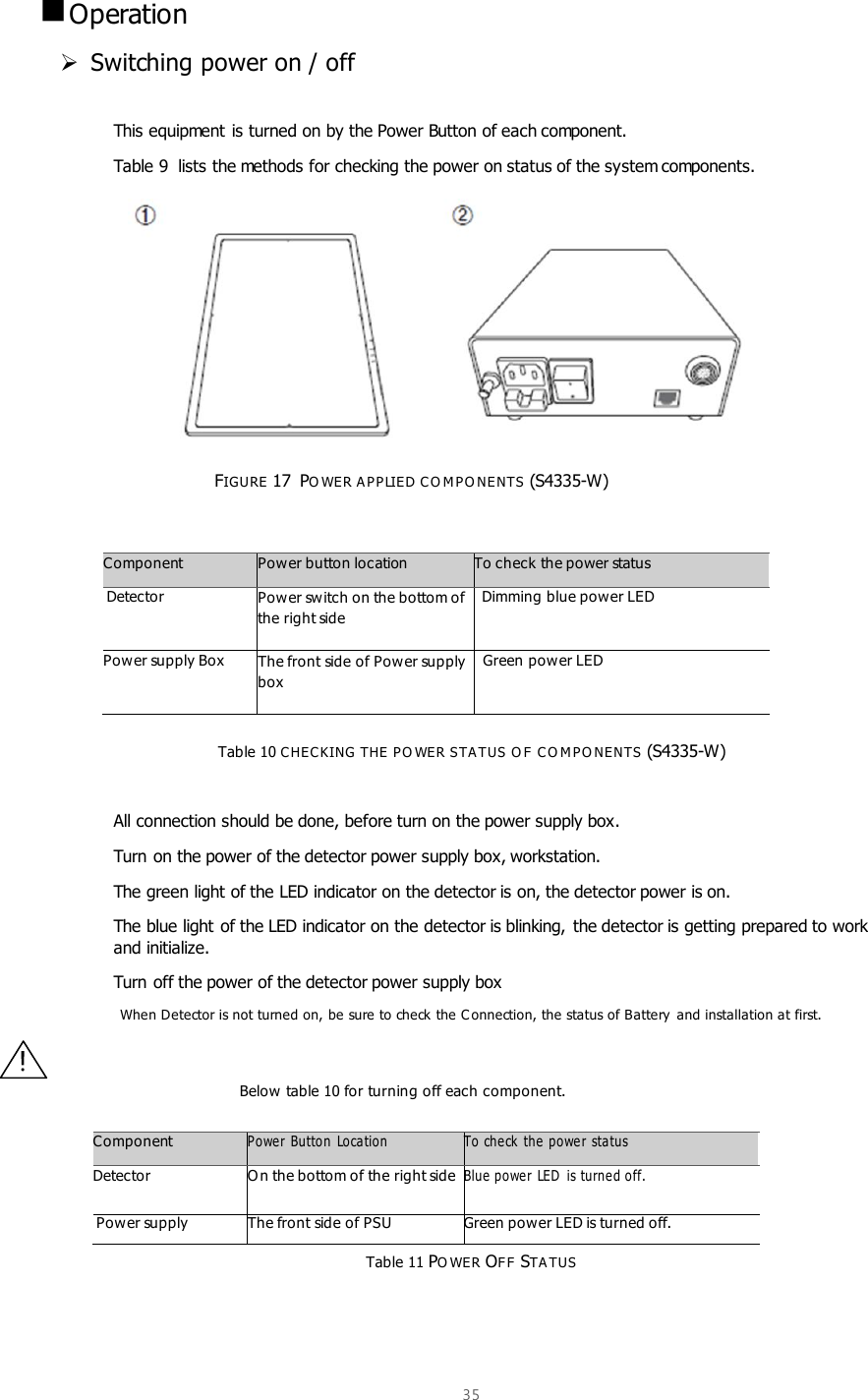  35   Operation  Switching power on / off  This equipment is turned on by the Power Button of each component.  Table 9  lists the methods for checking the power on status of the system components.           FIGURE 17  PO WER A P PLIED C O M P O NENTS  (S4335-W)         Table 10 CHEC KING THE P O WER STA TUS O F  CO M PO NE NTS (S4335-W)  All connection should be done, before turn on the power supply box. Turn on the power of the detector power supply box, workstation. The green light of the LED indicator on the detector is on, the detector power is on. The blue light of the LED indicator on the detector is blinking, the detector is getting prepared to work and initialize. Turn off the power of the detector power supply box When Detector is not turned on, be sure to check the C onnection, the status of Battery  and installation at first.  Below table 10 for turning off each component.      Table 11 PO WER OFF STA TUS    Component Power button location To check the power status  Detector Power switch on the bottom of the right side Dimming blue power LED Power supply Box The front side of Power supply box   Green power LED Component Powe r Button  Locatio n To che ck  the powe r  status Detector O n the bottom of the right side Blue powe r  LED  is turned off.  Power supply box The front side of PSU Green pow er LED is turned off. 