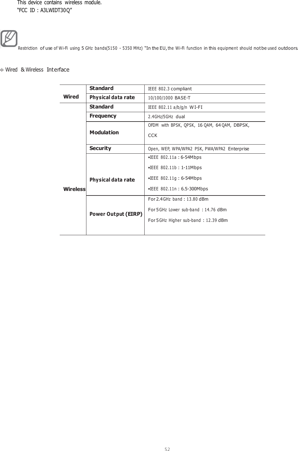  52  This device  contains  wireless module. “FCC  ID : A3LWIDT30Q”   Re striction of use of Wi-Fi  using 5 GHz  bands(5150 - 5350 MHz) “In the EU, the Wi-Fi  function in this equipme nt  sho uld not be use d outdoors.   Wired &amp; Wireless Interface   Wired Standard IEEE  802.3 compliant Physical data rate 10/100/1000 BASE-T           Wireless Standard IEEE  802.11 a/b/g/n WI-FI Frequency 2.4GHz/5GHz dual  Modulation OFDM  with  BPSK,  QPSK, 16 QAM, 64 QAM, DBPSK, CCK Security Ope n, WEP, WPA/WPA2 PSK, PWA/WPA2 Enterprise    Physical data rate •IEEE  802 .11a  : 6-54Mbps •IEEE  802 .11b : 1-11Mbps •IEEE  802 .11g : 6-54Mbps •IEEE  802 .11n : 6.5-300Mbps   Power Output (EIRP) For 2.4 GHz  band : 13.80 dBm For 5 GHz  Lower sub-band : 14.76 dBm For 5 GHz  Higher  sub-band : 12.39 dBm  