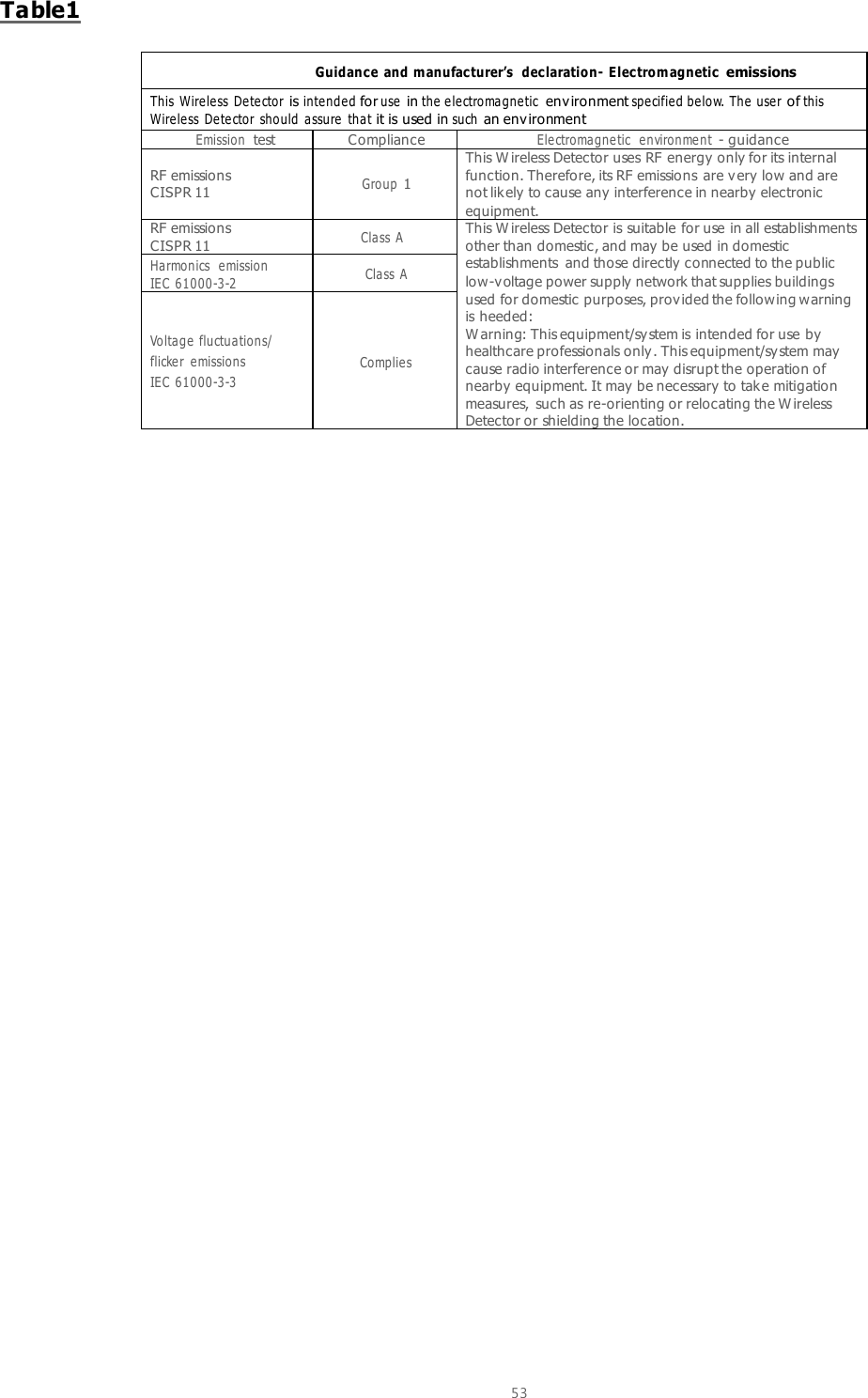  53  Table1  Guidance  and m anufacturer’s  declaratio n-  Elec trom agnetic emissions This  W ire le ss  De te ctor is intende d for use  in the electroma gnetic environment specifie d be low. The user of this Wireless  Detector should  a ssure   that it is used in such an environment Emission test Compliance Electromagne tic  environment - guidance RF emissions CISPR 11 Group 1 This W ireless Detector uses RF energy only for its internal function. Therefore, its RF emissions  are very  low and are not lik ely to cause any  interference in nearby electronic equipment. RF emissions CISPR 11        Cla ss  A This W ireless Detector is suitable for use in all establishments other than domestic, and may  be used in domestic establishments  and those directly  connected to the public low-v oltage power supply network that supplies buildings used for domestic purposes, provided the follow ing warning is heeded: W arning: This equipment/system is intended for use by healthcare professionals only . This equipment/system may  cause radio interference or may disrupt the operation of nearby  equipment. It may  be necessary to take mitigation measures,  such as re-orienting or relocating the W ireless Detector or shielding the location. Harmonics  emission IEC  61000-3-2 Cla ss  A Vo ltage  fluctuations/ flicker  e missions IEC  61000-3-3 Complies W    