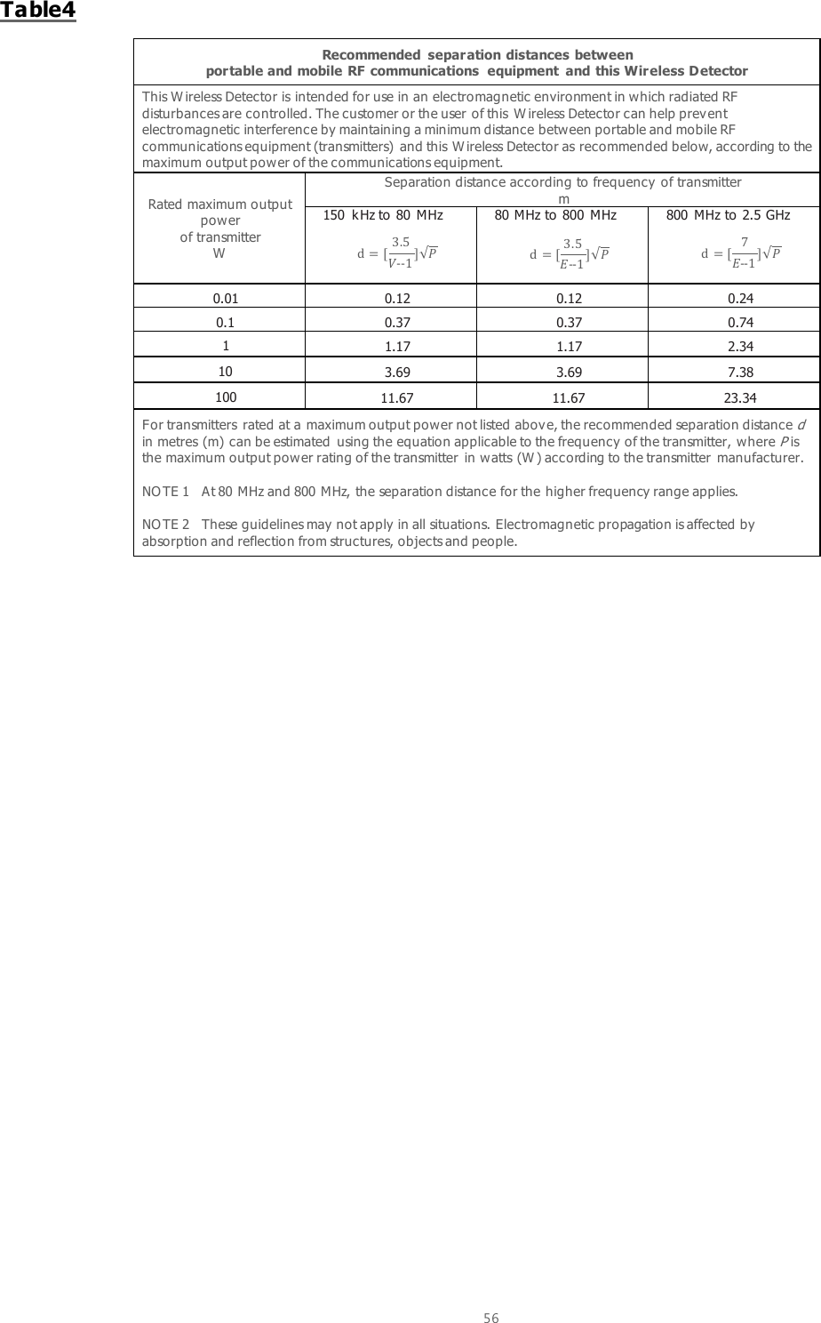  56  Table4  Recommended  separation distances between portable and mobile RF communications  equipment  and this Wireless Detector This W ireless Detector is intended for use in an electromagnetic environment in which radiated RF disturbances are controlled. The customer or the user of this  W ireless Detector can help prev ent electromagnetic interference by maintaining a minimum distance between portable and mobile RF communications equipment (transmitters) and this W ireless Detector as recommended below, according to the maximum output pow er of the communications equipment. Rated maximum output power of transmitter W Separation distance according to frequency of transmitter m 150  kHz to 80  MHz      80 MHz to 800  MHz      800  MHz to 2.5 GHz      0.01 0.12 0.12 0.24 0.1 0.37 0.37 0.74 1 1.17 1.17 2.34 10 3.69 3.69 7.38 100 11.67 11.67 23.34 For transmitters rated at a maximum output pow er not listed above, the recommended separation distance d in metres (m) can be estimated using the equation applicable to the frequency of the transmitter, where P is the maximum output power rating of the transmitter  in watts (W ) according to the transmitter  manufacturer.  NO TE 1   At 80 MHz and 800 MHz, the separation distance for the higher frequency range applies.  NO TE 2   These guidelines may  not apply in all situations. Electromagnetic propagation is affected by absorption and reflection from structures, objects and people.   