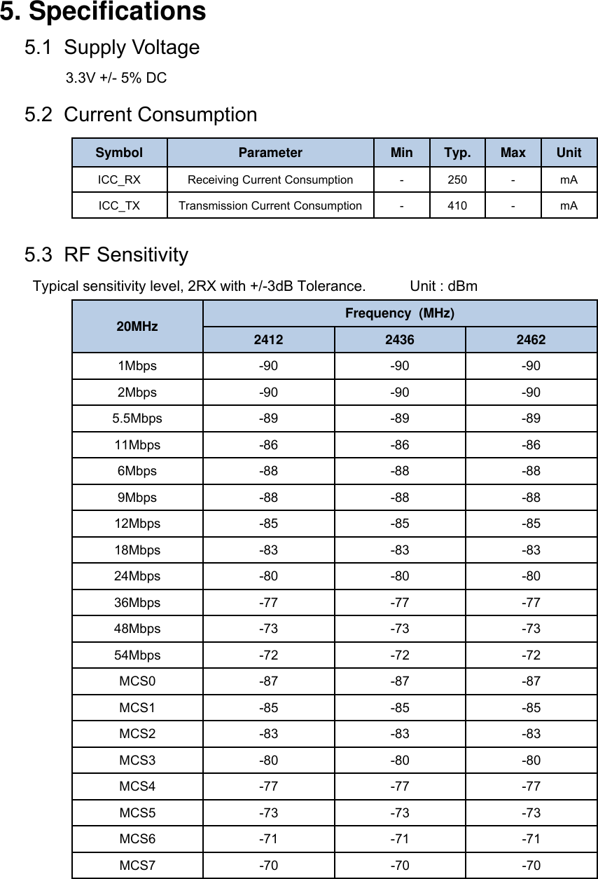 5. Specifications5.1  Supply Voltage5.2  Current Consumption3.3V +/- 5% DCSymbol Parameter Min Typ. Max UnitICC_RX Receiving Current Consumption - 250 - mAICC_TX Transmission Current Consumption - 410 - mA5.3  RF SensitivityTypical sensitivity level, 2RX with +/-3dB Tolerance.           Unit : dBm20MHzFrequency (MHz)2412 2436 24621Mbps -90 -90 -902Mbps -90 -90 -905.5Mbps -89 -89 -8911Mbps -86 -86 -866Mbps -88 -88 -889Mbps -88 -88 -8812Mbps -85 -85 -8518Mbps -83 -83 -8324Mbps -80 -80 -8036Mbps -77 -77 -7748Mbps -73 -73 -7354Mbps -72 -72 -72MCS0 -87 -87 -87MCS1 -85 -85 -85MCS2 -83 -83 -83MCS3 -80 -80 -80MCS4 -77 -77 -77MCS5 -73 -73 -73MCS6 -71 -71 -71MCS7 -70 -70 -70