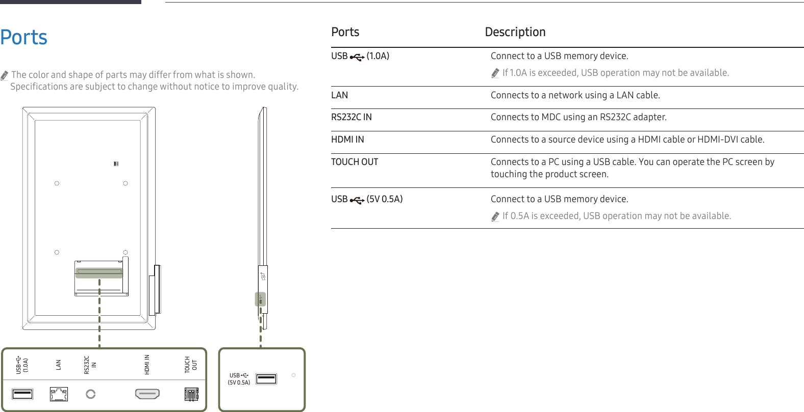 11Ports &quot;The color and shape of parts may differ from what is shown. Specifications are subject to change without notice to improve quality.LANRS232CINHDMI INTOUCHOUT(1.0A)USB (5V 0.5A)USB Ports DescriptionUSB   (1.0A)Connect to a USB memory device. &quot;If 1.0A is exceeded, USB operation may not be available.LANConnects to a network using a LAN cable.RS232C INConnects to MDC using an RS232C adapter.HDMI INConnects to a source device using a HDMI cable or HDMI-DVI cable.TOUCH OUTConnects to a PC using a USB cable. You can operate the PC screen by touching the product screen.USB   (5V 0.5A)Connect to a USB memory device. &quot;If 0.5A is exceeded, USB operation may not be available.