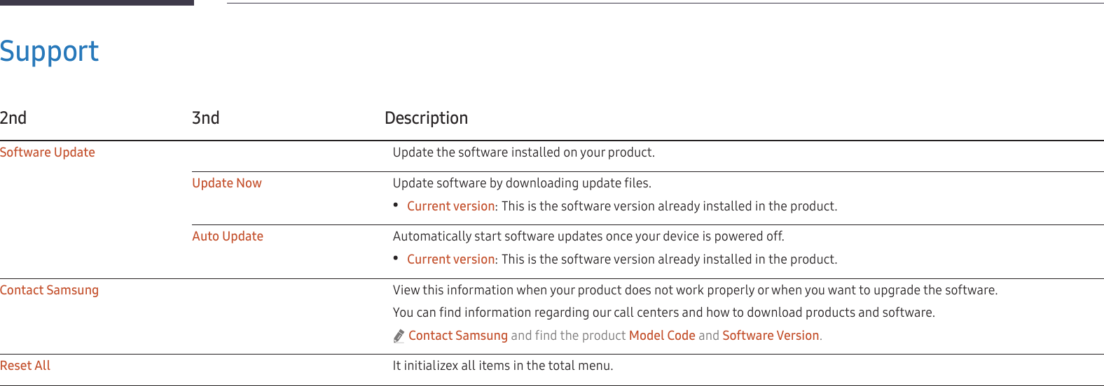 39Support2nd 3nd DescriptionSoftware Update Update the software installed on your product.Update Now Update software by downloading update files. •Current version: This is the software version already installed in the product.Auto Update Automatically start software updates once your device is powered off. •Current version: This is the software version already installed in the product. Contact Samsung View this information when your product does not work properly or when you want to upgrade the software.You can find information regarding our call centers and how to download products and software. &quot;Contact Samsung and find the product Model Code and Software Version.Reset All It initializex all items in the total menu.