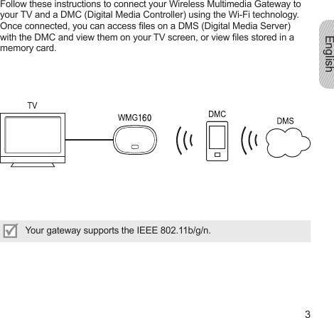 English3Follow these instructions to connect your Wireless Multimedia Gateway to your TV and a DMC (Digital Media Controller) using the Wi-Fi technology. Once connected, you can access les on a DMS (Digital Media Server) with the DMC and view them on your TV screen, or view les stored in a memory card.Your gateway supports the IEEE 802.11b/g/n.