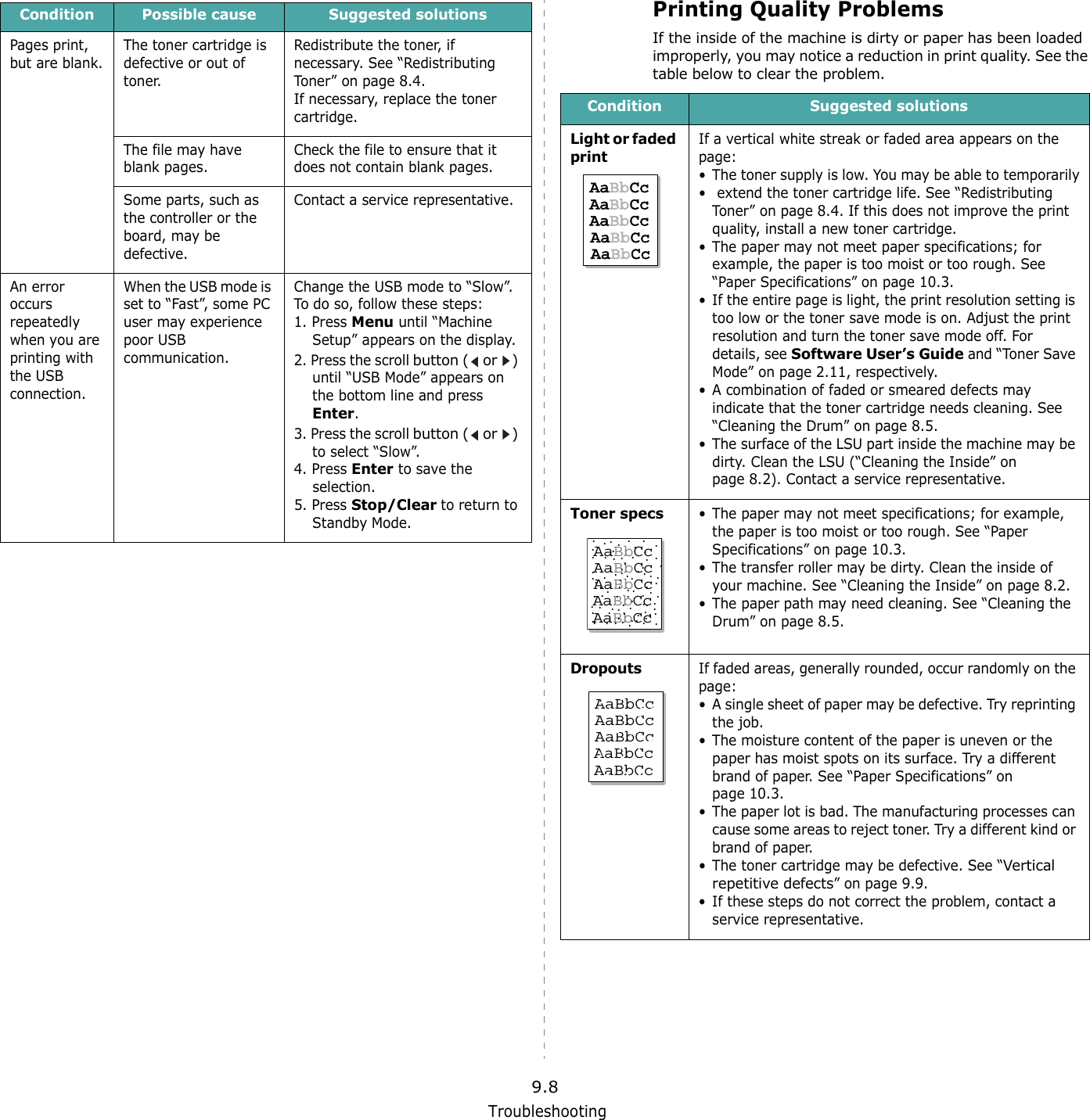 Troubleshooting9.8Pages print, but are blank.The toner cartridge is defective or out of toner.Redistribute the toner, if necessary. See &ldquo;Redistributing Toner&rdquo; on page 8.4.If necessary, replace the toner cartridge.The file may have blank pages.Check the file to ensure that it does not contain blank pages.Some parts, such as the controller or the board, may be defective.Contact a service representative.An error occurs repeatedly when you are printing with the USB connection.When the USB mode is set to &ldquo;Fast&rdquo;, some PC user may experience poor USB communication.Change the USB mode to &ldquo;Slow&rdquo;. To do so, follow these steps:1. Press Menu until &ldquo;Machine Setup&rdquo; appears on the display.2. Press the scroll button (  or  ) until &ldquo;USB Mode&rdquo; appears on the bottom line and press Enter.3. Press the scroll button (  or  ) to select &ldquo;Slow&rdquo;.4. Press Enter to save the selection.5. Press Stop/Clear to return to Standby Mode. Condition Possible cause Suggested solutionsPrinting Quality ProblemsIf the inside of the machine is dirty or paper has been loaded improperly, you may notice a reduction in print quality. See the table below to clear the problem. Condition Suggested solutionsLight or faded printIf a vertical white streak or faded area appears on the page:&bull; The toner supply is low. You may be able to temporarily&bull;  extend the toner cartridge life. See &ldquo;Redistributing Toner&rdquo; on page 8.4. If this does not improve the print quality, install a new toner cartridge.&bull; The paper may not meet paper specifications; for example, the paper is too moist or too rough. See &ldquo;Paper Specifications&rdquo; on page 10.3.&bull; If the entire page is light, the print resolution setting is too low or the toner save mode is on. Adjust the print resolution and turn the toner save mode off. For details, see Software User&rsquo;s Guide and &ldquo;Toner Save Mode&rdquo; on page 2.11, respectively.&bull; A combination of faded or smeared defects may indicate that the toner cartridge needs cleaning. See &ldquo;Cleaning the Drum&rdquo; on page 8.5.&bull; The surface of the LSU part inside the machine may be dirty. Clean the LSU (&ldquo;Cleaning the Inside&rdquo; on page 8.2). Contact a service representative.Toner specs&bull; The paper may not meet specifications; for example, the paper is too moist or too rough. See &ldquo;Paper Specifications&rdquo; on page 10.3.&bull; The transfer roller may be dirty. Clean the inside of your machine. See &ldquo;Cleaning the Inside&rdquo; on page 8.2.&bull; The paper path may need cleaning. See &ldquo;Cleaning the Drum&rdquo; on page 8.5.DropoutsIf faded areas, generally rounded, occur randomly on the page:&bull; A single sheet of paper may be defective. Try reprinting the job.&bull; The moisture content of the paper is uneven or the paper has moist spots on its surface. Try a different brand of paper. See &ldquo;Paper Specifications&rdquo; on page 10.3.&bull; The paper lot is bad. The manufacturing processes can cause some areas to reject toner. Try a different kind or brand of paper.&bull; The toner cartridge may be defective. See &ldquo;Vertical repetitive defects&rdquo; on page 9.9.&bull; If these steps do not correct the problem, contact a service representative.AaBbCcAaBbCcAaBbCcAaBbCcAaBbCcAaBbCcAaBbCcAaBbCcAaBbCcAaBbCcAaBbCcAaBbCcAaBbCcAaBbCcAaBbCc