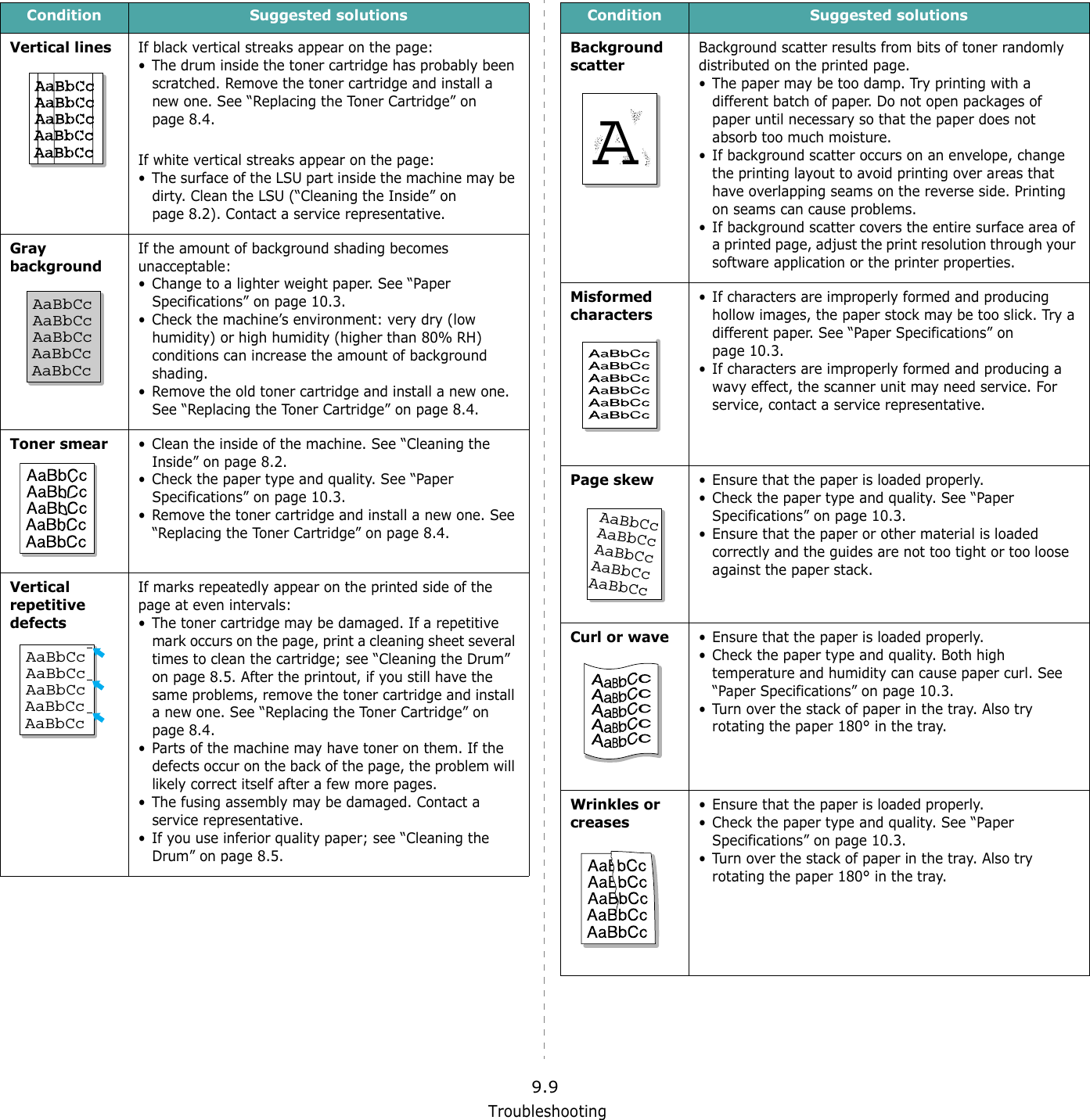 Troubleshooting9.9Vertical linesIf black vertical streaks appear on the page:&bull; The drum inside the toner cartridge has probably been scratched. Remove the toner cartridge and install a new one. See &ldquo;Replacing the Toner Cartridge&rdquo; on page 8.4.If white vertical streaks appear on the page:&bull; The surface of the LSU part inside the machine may be dirty. Clean the LSU (&ldquo;Cleaning the Inside&rdquo; on page 8.2). Contact a service representative.Gray backgroundIf the amount of background shading becomes unacceptable:&bull; Change to a lighter weight paper. See &ldquo;Paper Specifications&rdquo; on page 10.3.&bull; Check the machine&rsquo;s environment: very dry (low humidity) or high humidity (higher than 80% RH) conditions can increase the amount of background shading.&bull; Remove the old toner cartridge and install a new one. See &ldquo;Replacing the Toner Cartridge&rdquo; on page 8.4.Toner smear&bull; Clean the inside of the machine. See &ldquo;Cleaning the Inside&rdquo; on page 8.2.&bull; Check the paper type and quality. See &ldquo;Paper Specifications&rdquo; on page 10.3.&bull; Remove the toner cartridge and install a new one. See &ldquo;Replacing the Toner Cartridge&rdquo; on page 8.4.Vertical repetitive defectsIf marks repeatedly appear on the printed side of the page at even intervals:&bull; The toner cartridge may be damaged. If a repetitive mark occurs on the page, print a cleaning sheet several times to clean the cartridge; see &ldquo;Cleaning the Drum&rdquo; on page 8.5. After the printout, if you still have the same problems, remove the toner cartridge and install a new one. See &ldquo;Replacing the Toner Cartridge&rdquo; on page 8.4.&bull; Parts of the machine may have toner on them. If the defects occur on the back of the page, the problem will likely correct itself after a few more pages.&bull; The fusing assembly may be damaged. Contact a service representative.&bull; If you use inferior quality paper; see &ldquo;Cleaning the Drum&rdquo; on page 8.5.Condition Suggested solutionsAaBbCcAaBbCcAaBbCcAaBbCcAaBbCcAaBbCcAaBbCcAaBbCcAaBbCcAaBbCcAaBbCcAaBbCcAaBbCcAaBbCcAaBbCcBackground scatterBackground scatter results from bits of toner randomly distributed on the printed page. &bull; The paper may be too damp. Try printing with a different batch of paper. Do not open packages of paper until necessary so that the paper does not absorb too much moisture.&bull; If background scatter occurs on an envelope, change the printing layout to avoid printing over areas that have overlapping seams on the reverse side. Printing on seams can cause problems.&bull; If background scatter covers the entire surface area of a printed page, adjust the print resolution through your software application or the printer properties.Misformed characters&bull; If characters are improperly formed and producing hollow images, the paper stock may be too slick. Try a different paper. See &ldquo;Paper Specifications&rdquo; on page 10.3.&bull; If characters are improperly formed and producing a wavy effect, the scanner unit may need service. For service, contact a service representative.Page skew&bull; Ensure that the paper is loaded properly.&bull; Check the paper type and quality. See &ldquo;Paper Specifications&rdquo; on page 10.3.&bull; Ensure that the paper or other material is loaded correctly and the guides are not too tight or too loose against the paper stack.Curl or wave&bull; Ensure that the paper is loaded properly.&bull; Check the paper type and quality. Both high temperature and humidity can cause paper curl. See &ldquo;Paper Specifications&rdquo; on page 10.3.&bull; Turn over the stack of paper in the tray. Also try rotating the paper 180&deg; in the tray.Wrinkles or creases&bull; Ensure that the paper is loaded properly.&bull; Check the paper type and quality. See &ldquo;Paper Specifications&rdquo; on page 10.3.&bull; Turn over the stack of paper in the tray. Also try rotating the paper 180&deg; in the tray.Condition Suggested solutionsAAaBbCcAaBbCcAaBbCcAaBbCcAaBbCc