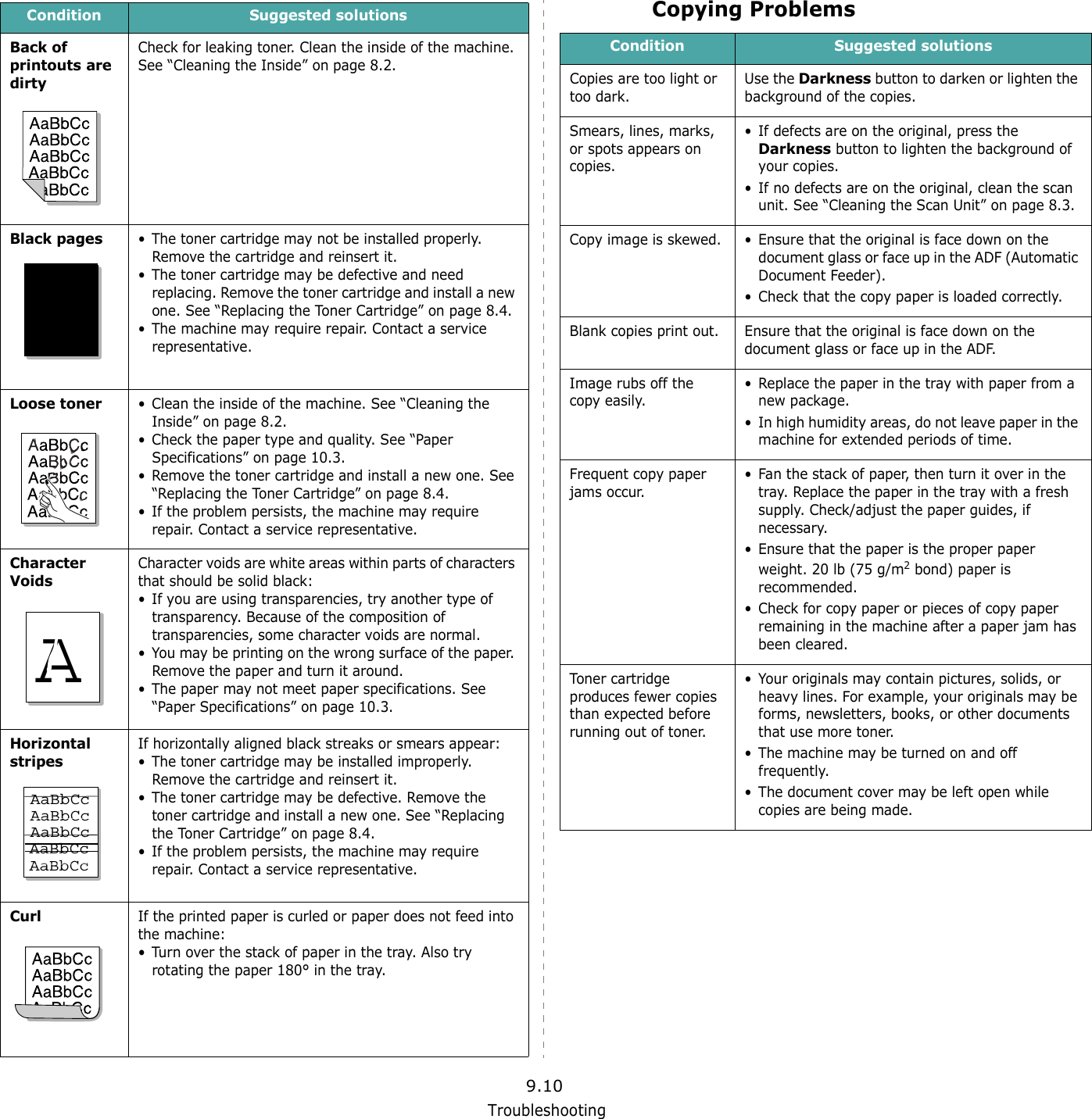 Troubleshooting9.10Back of printouts are dirtyCheck for leaking toner. Clean the inside of the machine. See &ldquo;Cleaning the Inside&rdquo; on page 8.2.Black pages&bull; The toner cartridge may not be installed properly. Remove the cartridge and reinsert it.&bull; The toner cartridge may be defective and need replacing. Remove the toner cartridge and install a new one. See &ldquo;Replacing the Toner Cartridge&rdquo; on page 8.4.&bull; The machine may require repair. Contact a service representative.Loose toner&bull; Clean the inside of the machine. See &ldquo;Cleaning the Inside&rdquo; on page 8.2.&bull; Check the paper type and quality. See &ldquo;Paper Specifications&rdquo; on page 10.3.&bull; Remove the toner cartridge and install a new one. See &ldquo;Replacing the Toner Cartridge&rdquo; on page 8.4.&bull; If the problem persists, the machine may require repair. Contact a service representative.Character VoidsCharacter voids are white areas within parts of characters that should be solid black:&bull; If you are using transparencies, try another type of transparency. Because of the composition of transparencies, some character voids are normal. &bull; You may be printing on the wrong surface of the paper. Remove the paper and turn it around. &bull; The paper may not meet paper specifications. See &ldquo;Paper Specifications&rdquo; on page 10.3.Horizontal stripesIf horizontally aligned black streaks or smears appear:&bull; The toner cartridge may be installed improperly. Remove the cartridge and reinsert it.&bull; The toner cartridge may be defective. Remove the toner cartridge and install a new one. See &ldquo;Replacing the Toner Cartridge&rdquo; on page 8.4.&bull; If the problem persists, the machine may require repair. Contact a service representative.CurlIf the printed paper is curled or paper does not feed into the machine:&bull; Turn over the stack of paper in the tray. Also try rotating the paper 180&deg; in the tray.Condition Suggested solutionsAAAaBbCcAaBbCcAaBbCcAaBbCcAaBbCcCopying ProblemsCondition Suggested solutionsCopies are too light or too dark.Use the Darkness button to darken or lighten the background of the copies.Smears, lines, marks, or spots appears on copies.&bull; If defects are on the original, press the Darkness button to lighten the background of your copies.&bull; If no defects are on the original, clean the scan unit. See &ldquo;Cleaning the Scan Unit&rdquo; on page 8.3.Copy image is skewed. &bull; Ensure that the original is face down on the document glass or face up in the ADF (Automatic Document Feeder).&bull; Check that the copy paper is loaded correctly.Blank copies print out. Ensure that the original is face down on the document glass or face up in the ADF.Image rubs off the copy easily.&bull; Replace the paper in the tray with paper from a new package.&bull; In high humidity areas, do not leave paper in the machine for extended periods of time.Frequent copy paper jams occur.&bull; Fan the stack of paper, then turn it over in the tray. Replace the paper in the tray with a fresh supply. Check/adjust the paper guides, if necessary.&bull; Ensure that the paper is the proper paper weight. 20 lb (75 g/m2 bond) paper is recommended.&bull; Check for copy paper or pieces of copy paper remaining in the machine after a paper jam has been cleared.Toner cartridge produces fewer copies than expected before running out of toner.&bull; Your originals may contain pictures, solids, or heavy lines. For example, your originals may be forms, newsletters, books, or other documents that use more toner. &bull; The machine may be turned on and off frequently. &bull; The document cover may be left open while copies are being made.