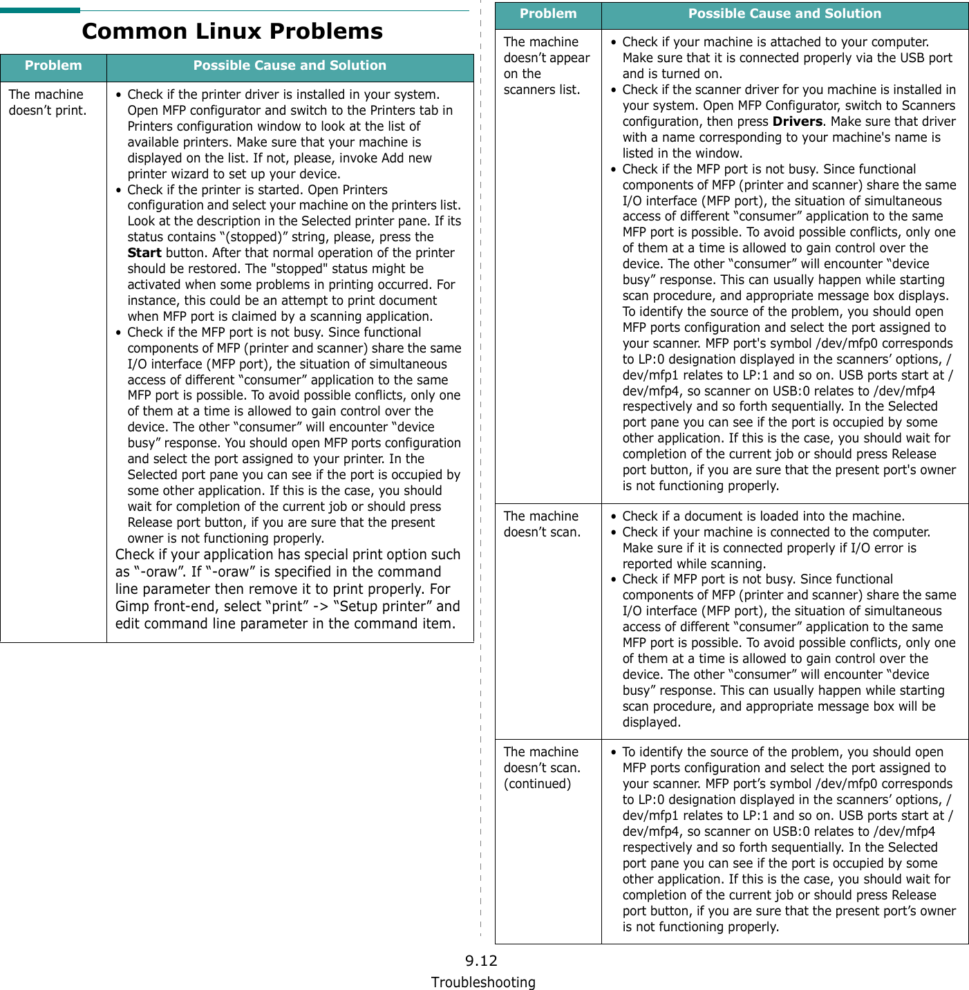 Troubleshooting9.12Common Linux ProblemsProblem Possible Cause and SolutionThe machine doesn&rsquo;t print.&bull; Check if the printer driver is installed in your system. Open MFP configurator and switch to the Printers tab in Printers configuration window to look at the list of available printers. Make sure that your machine is displayed on the list. If not, please, invoke Add new printer wizard to set up your device.&bull; Check if the printer is started. Open Printers configuration and select your machine on the printers list. Look at the description in the Selected printer pane. If its status contains &ldquo;(stopped)&rdquo; string, please, press the Start button. After that normal operation of the printer should be restored. The "stopped" status might be activated when some problems in printing occurred. For instance, this could be an attempt to print document when MFP port is claimed by a scanning application.&bull; Check if the MFP port is not busy. Since functional components of MFP (printer and scanner) share the same I/O interface (MFP port), the situation of simultaneous access of different &ldquo;consumer&rdquo; application to the same MFP port is possible. To avoid possible conflicts, only one of them at a time is allowed to gain control over the device. The other &ldquo;consumer&rdquo; will encounter &ldquo;device busy&rdquo; response. You should open MFP ports configuration and select the port assigned to your printer. In the Selected port pane you can see if the port is occupied by some other application. If this is the case, you should wait for completion of the current job or should press Release port button, if you are sure that the present owner is not functioning properly.Check if your application has special print option such as &ldquo;-oraw&rdquo;. If &ldquo;-oraw&rdquo; is specified in the command line parameter then remove it to print properly. For Gimp front-end, select &ldquo;print&rdquo; -> &ldquo;Setup printer&rdquo; and edit command line parameter in the command item.The machine doesn&rsquo;t appear on the scanners list.&bull; Check if your machine is attached to your computer. Make sure that it is connected properly via the USB port and is turned on.&bull; Check if the scanner driver for you machine is installed in your system. Open MFP Configurator, switch to Scanners configuration, then press Drivers. Make sure that driver with a name corresponding to your machine's name is listed in the window.&bull; Check if the MFP port is not busy. Since functional components of MFP (printer and scanner) share the same I/O interface (MFP port), the situation of simultaneous access of different &ldquo;consumer&rdquo; application to the same MFP port is possible. To avoid possible conflicts, only one of them at a time is allowed to gain control over the device. The other &ldquo;consumer&rdquo; will encounter &ldquo;device busy&rdquo; response. This can usually happen while starting scan procedure, and appropriate message box displays. To identify the source of the problem, you should open MFP ports configuration and select the port assigned to your scanner. MFP port's symbol /dev/mfp0 corresponds to LP:0 designation displayed in the scanners&rsquo; options, /dev/mfp1 relates to LP:1 and so on. USB ports start at /dev/mfp4, so scanner on USB:0 relates to /dev/mfp4 respectively and so forth sequentially. In the Selected port pane you can see if the port is occupied by some other application. If this is the case, you should wait for completion of the current job or should press Release port button, if you are sure that the present port's owner is not functioning properly.The machine doesn&rsquo;t scan.&bull; Check if a document is loaded into the machine.&bull; Check if your machine is connected to the computer. Make sure if it is connected properly if I/O error is reported while scanning.&bull; Check if MFP port is not busy. Since functional components of MFP (printer and scanner) share the same I/O interface (MFP port), the situation of simultaneous access of different &ldquo;consumer&rdquo; application to the same MFP port is possible. To avoid possible conflicts, only one of them at a time is allowed to gain control over the device. The other &ldquo;consumer&rdquo; will encounter &ldquo;device busy&rdquo; response. This can usually happen while starting scan procedure, and appropriate message box will be displayed.The machine doesn&rsquo;t scan. (continued)&bull; To identify the source of the problem, you should open MFP ports configuration and select the port assigned to your scanner. MFP port&rsquo;s symbol /dev/mfp0 corresponds to LP:0 designation displayed in the scanners&rsquo; options, /dev/mfp1 relates to LP:1 and so on. USB ports start at /dev/mfp4, so scanner on USB:0 relates to /dev/mfp4 respectively and so forth sequentially. In the Selected port pane you can see if the port is occupied by some other application. If this is the case, you should wait for completion of the current job or should press Release port button, if you are sure that the present port&rsquo;s owner is not functioning properly.Problem Possible Cause and Solution