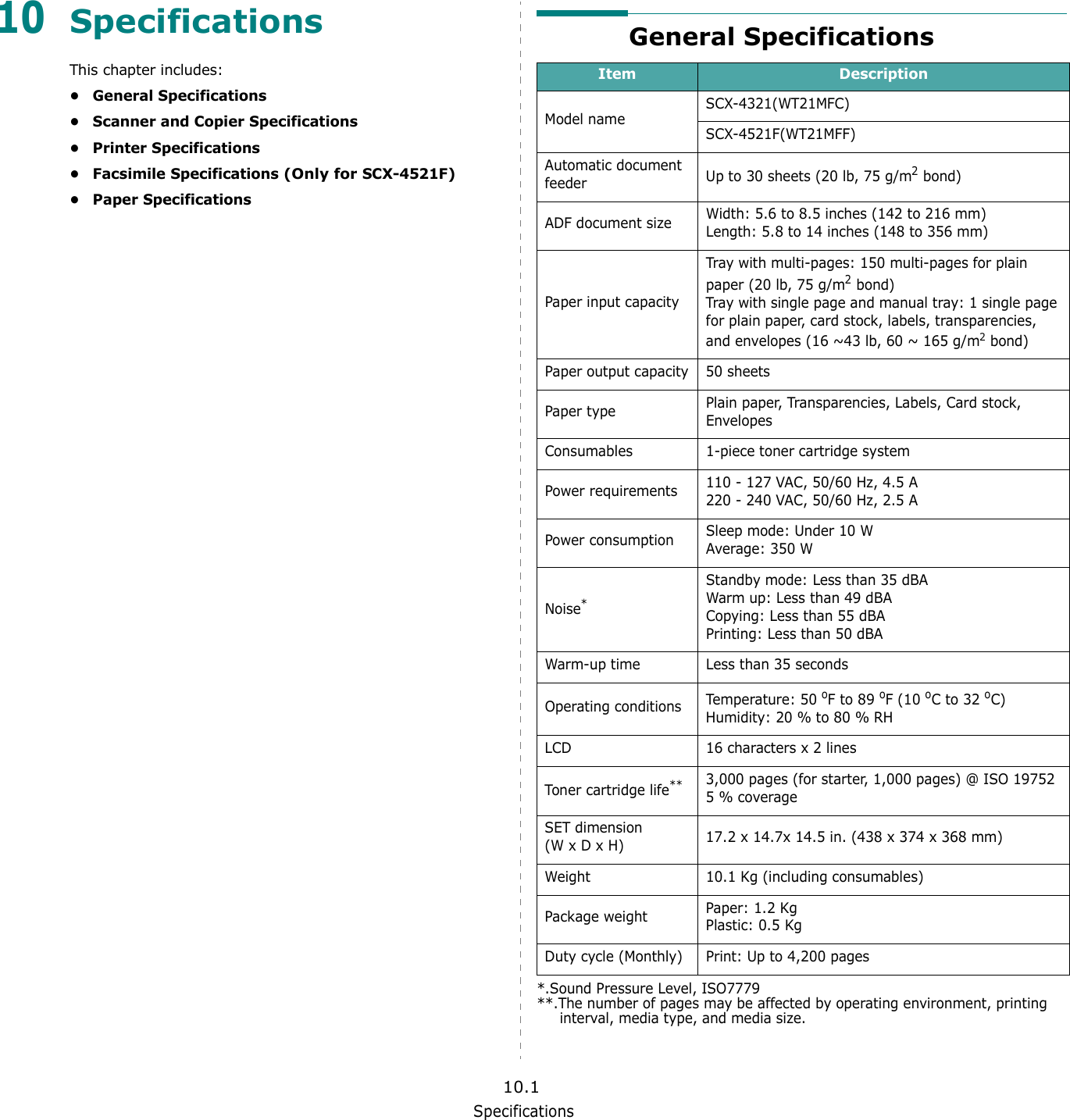 Specifications10.110SpecificationsThis chapter includes:&bull; General Specifications&bull; Scanner and Copier Specifications&bull; Printer Specifications&bull; Facsimile Specifications (Only for SCX-4521F)&bull; Paper SpecificationsGeneral SpecificationsItem DescriptionModel nameSCX-4321(WT21MFC)SCX-4521F(WT21MFF)Automatic document feeder Up to 30 sheets (20 lb, 75 g/m2 bond)ADF document size  Width: 5.6 to 8.5 inches (142 to 216 mm)Length: 5.8 to 14 inches (148 to 356 mm)Paper input capacityTray with multi-pages: 150 multi-pages for plain paper (20 lb, 75 g/m2 bond) Tray with single page and manual tray: 1 single page for plain paper, card stock, labels, transparencies, and envelopes (16 ~43 lb, 60 ~ 165 g/m2 bond)Paper output capacity 50 sheetsPaper type Plain paper, Transparencies, Labels, Card stock, EnvelopesConsumables 1-piece toner cartridge systemPower requirements 110 - 127 VAC, 50/60 Hz, 4.5 A220 - 240 VAC, 50/60 Hz, 2.5 APower consumption Sleep mode: Under 10 WAverage: 350 WNoise**.Sound Pressure Level, ISO7779Standby mode: Less than 35 dBAWarm up: Less than 49 dBACopying: Less than 55 dBAPrinting: Less than 50 dBAWarm-up time Less than 35 secondsOperating conditions Temperature: 50 oF to 89 oF (10 oC to 32 oC)Humidity: 20 % to 80 % RHLCD 16 characters x 2 linesToner cartridge life****.The number of pages may be affected by operating environment, printing interval, media type, and media size.3,000 pages (for starter, 1,000 pages) @ ISO 19752 5 % coverageSET dimension (W x D x H) 17.2 x 14.7x 14.5 in. (438 x 374 x 368 mm)Weight 10.1 Kg (including consumables)Package weight Paper: 1.2 KgPlastic: 0.5 KgDuty cycle (Monthly) Print: Up to 4,200 pages