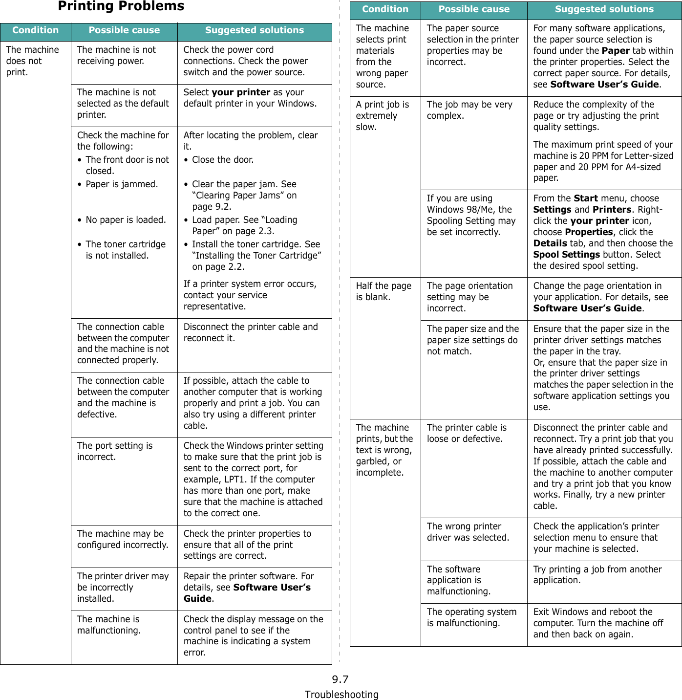 Troubleshooting9.7Printing ProblemsCondition Possible cause Suggested solutionsThe machine does not print.The machine is not receiving power.Check the power cord connections. Check the power switch and the power source.The machine is not selected as the default printer.Select your printer as your default printer in your Windows.Check the machine for the following:&bull; The front door is not closed.&bull; Paper is jammed.&bull; No paper is loaded.&bull; The toner cartridge is not installed.After locating the problem, clear it.&bull; Close the door.&bull; Clear the paper jam. See &ldquo;Clearing Paper Jams&rdquo; on page 9.2.&bull; Load paper. See &ldquo;Loading Paper&rdquo; on page 2.3.&bull; Install the toner cartridge. See &ldquo;Installing the Toner Cartridge&rdquo; on page 2.2.If a printer system error occurs, contact your service representative.The connection cable between the computer and the machine is not connected properly.Disconnect the printer cable and reconnect it.The connection cable between the computer and the machine is defective.If possible, attach the cable to another computer that is working properly and print a job. You can also try using a different printer cable.The port setting is incorrect.Check the Windows printer setting to make sure that the print job is sent to the correct port, for example, LPT1. If the computer has more than one port, make sure that the machine is attached to the correct one.The machine may be configured incorrectly. Check the printer properties to ensure that all of the print settings are correct. The printer driver may be incorrectly installed.Repair the printer software. For details, see Software User&rsquo;s Guide. The machine is malfunctioning.Check the display message on the control panel to see if the machine is indicating a system error.The machine selects print materials from the wrong paper source.The paper source selection in the printer properties may be incorrect.For many software applications, the paper source selection is found under the Paper tab within the printer properties. Select the correct paper source. For details, see Software User&rsquo;s Guide.A print job is extremely slow.The job may be very complex.Reduce the complexity of the page or try adjusting the print quality settings.The maximum print speed of your machine is 20 PPM for Letter-sized paper and 20 PPM for A4-sized paper.If you are using Windows 98/Me, the Spooling Setting may be set incorrectly. From the Start menu, choose Settings and Printers. Right-click the your printer icon, choose Properties, click the Details tab, and then choose the Spool Settings button. Select the desired spool setting.Half the page is blank.The page orientation setting may be incorrect.Change the page orientation in your application. For details, see Software User&rsquo;s Guide.The paper size and the paper size settings do not match.Ensure that the paper size in the printer driver settings matches the paper in the tray.Or, ensure that the paper size in the printer driver settings matches the paper selection in the software application settings you use.The machine prints, but the text is wrong, garbled, or incomplete.The printer cable is loose or defective.Disconnect the printer cable and reconnect. Try a print job that you have already printed successfully. If possible, attach the cable and the machine to another computer and try a print job that you know works. Finally, try a new printer cable.The wrong printer driver was selected.Check the application&rsquo;s printer selection menu to ensure that your machine is selected.The software application is malfunctioning.Try printing a job from another application.The operating system is malfunctioning.Exit Windows and reboot the computer. Turn the machine off and then back on again.Condition Possible cause Suggested solutions