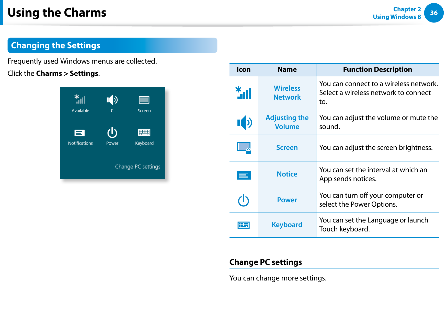 36Chapter 2 Using Windows 8  Using the CharmsChanging the SettingsFrequently used Windows menus are collected.Click the Charms &gt; Settings.Icon Name Function Description⦽Wireless NetworkYou can connect to a wireless network. Select a wireless network to connect to.⦽Adjusting the VolumeYou can adjust the volume or mute the sound.한Screen You can adjust the screen brightness.⦽Notice You can set the interval at which an App sends notices.⦽Power You can turn o your computer or select the Power Options.⦽Keyboard You can set the Language or launch Touch keyboard.Change PC settingsYou can change more settings.