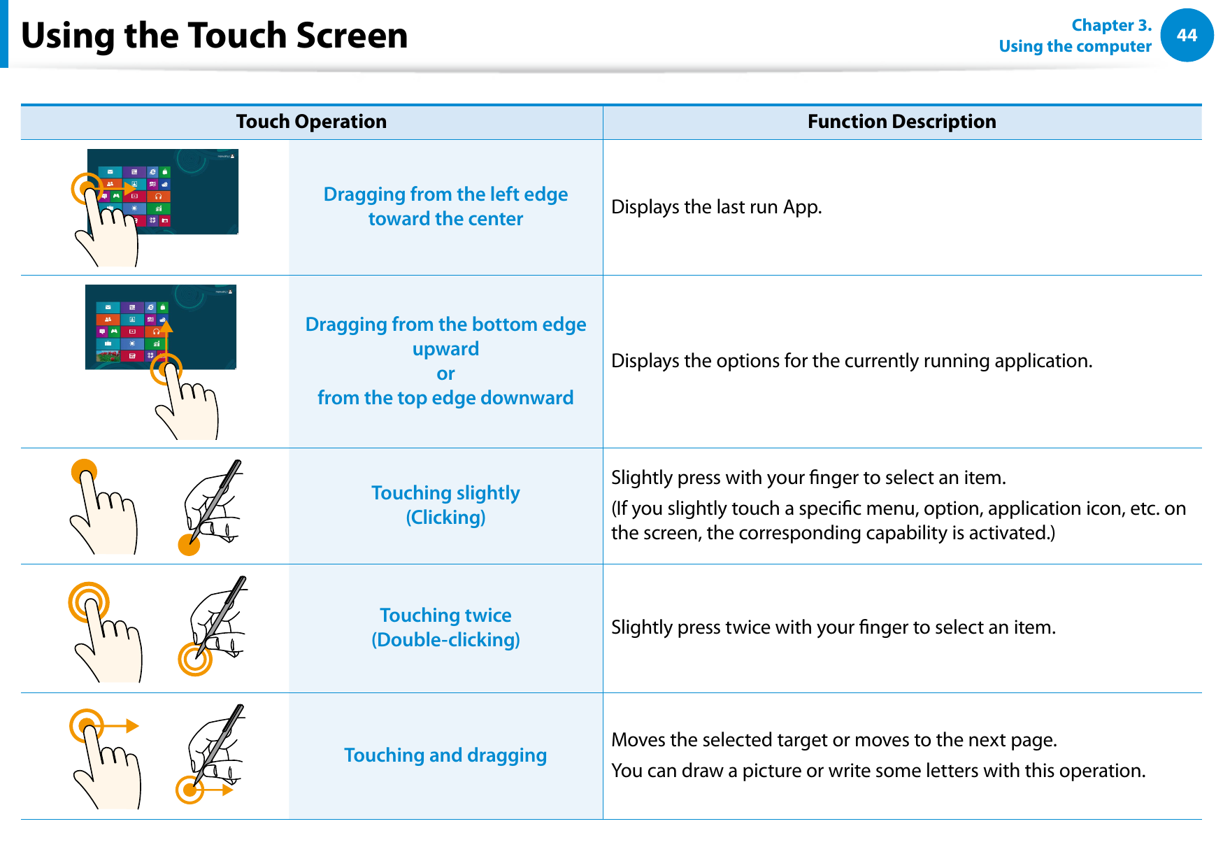 44Chapter 3.  Using the computerUsing the Touch ScreenTouch Operation Function DescriptionDragging from the left edge toward the center Displays the last run App.  Dragging from the bottom edge upward  or  from the top edge downwardDisplays the options for the currently running application.      Touching slightly  (Clicking)Slightly press with your nger to select an item.(If you slightly touch a specic menu, option, application icon, etc. on the screen, the corresponding capability is activated.)    Touching twice  (Double-clicking) Slightly press twice with your nger to select an item.    Touching and dragging Moves the selected target or moves to the next page.You can draw a picture or write some letters with this operation.