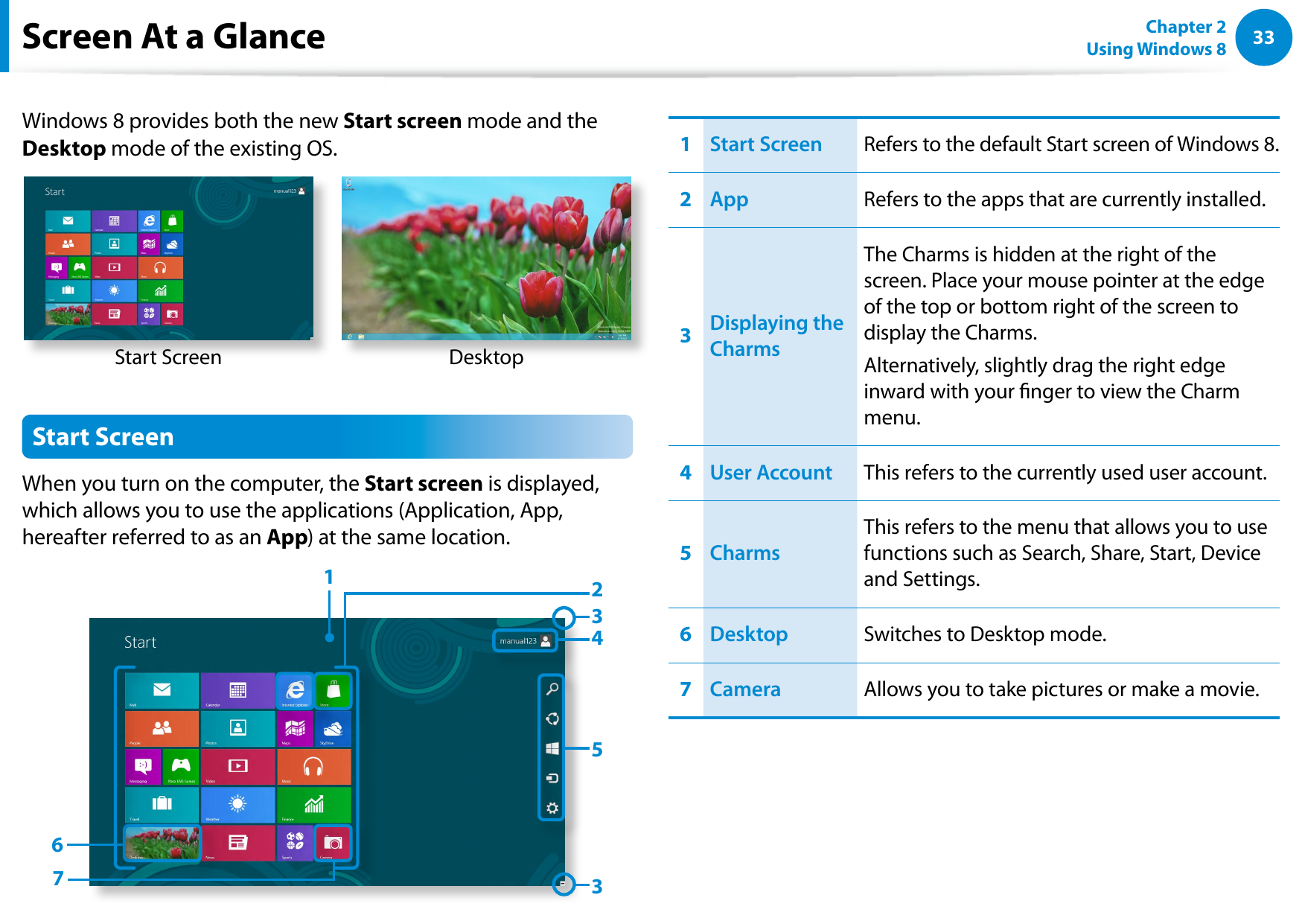 3233Chapter 2 Using Windows 8  Screen At a GlanceWindows 8 provides both the new Start screen mode and the Desktop mode of the existing OS.Start Screen DesktopStart ScreenWhen you turn on the computer, the Start screen is displayed, which allows you to use the applications (Application, App, hereafter referred to as an App) at the same location. 567433211  Start Screen Refers to the default Start screen of Windows 8.2  App Refers to the apps that are currently installed.3Displaying the CharmsThe Charms is hidden at the right of the screen. Place your mouse pointer at the edge of the top or bottom right of the screen to display the Charms.Alternatively, slightly drag the right edge inward with your nger to view the Charm menu.4  User Account This refers to the currently used user account.5CharmsThis refers to the menu that allows you to use functions such as Search, Share, Start, Device and Settings.6Desktop Switches to Desktop mode.7Camera Allows you to take pictures or make a movie.