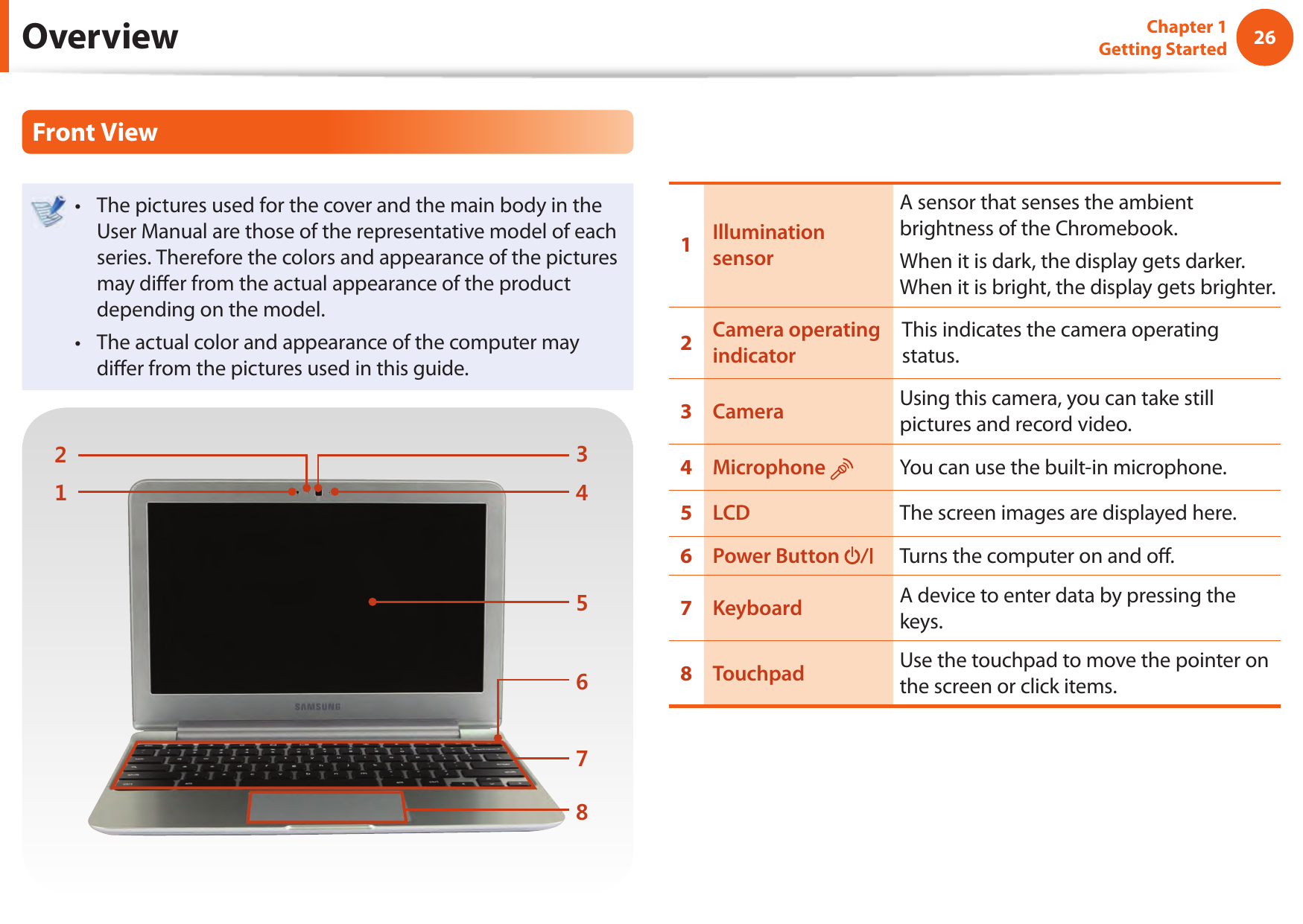26Chapter 1 Getting Started OverviewFront ViewThe pictures used for the cover and the main body in the • User Manual are those of the representative model of each series. Therefore the colors and appearance of the pictures may di er from the actual appearance of the product depending on the model.The actual color and appearance of the computer may • di er from the pictures used in this guide.243516781Illumination sensorA sensor that senses the ambient brightness of the Chromebook.When it is dark, the display gets darker. When it is bright, the display gets brighter. 2Camera operating indicatorThis indicates the camera operating status.3Camera Using this camera, you can take still pictures and record video.4Microphone   You can use the built-in microphone.5LCD The screen images are displayed here.6Power Button  Turns the computer on and o . 7Keyboard A device to enter data by pressing the keys.8Touchpad Use the touchpad to move the pointer on the screen or click items. 