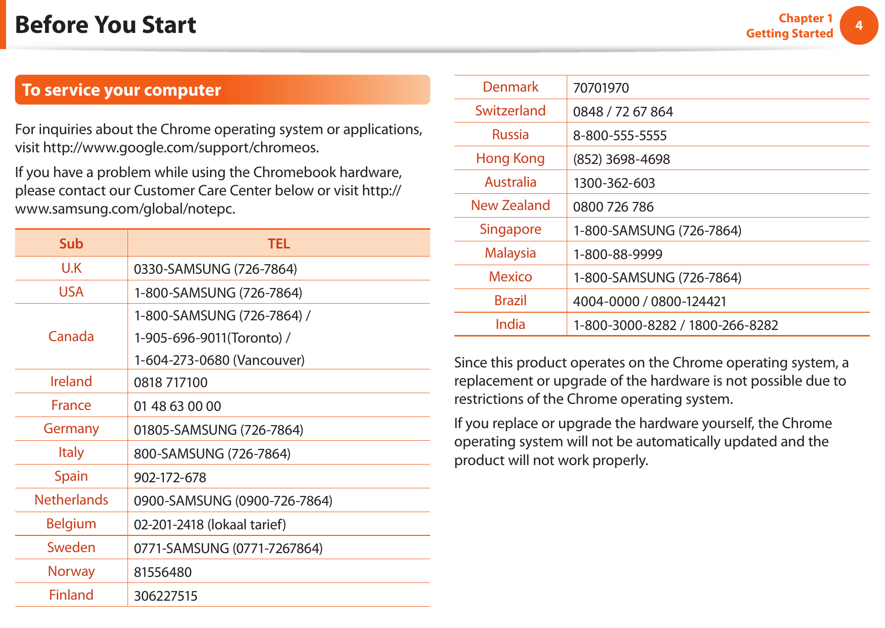 4Chapter 1 Getting StartedBefore You StartTo service your computerFor inquiries about the Chrome operating system or applications, visit http://www.google.com/support/chromeos.If you have a problem while using the Chromebook hardware, please contact our Customer Care Center below or visit http://www.samsung.com/global/notepc.Sub TELU.K 0330-SAMSUNG (726-7864)USA 1-800-SAMSUNG (726-7864)Canada1-800-SAMSUNG (726-7864) /1-905-696-9011(Toronto) /1-604-273-0680 (Vancouver)Ireland 0818 717100France 01 48 63 00 00Germany 01805-SAMSUNG (726-7864)Italy 800-SAMSUNG (726-7864)Spain 902-172- 678Netherlands 0900-SAMSUNG (0900-726-7864)Belgium 02-201-2418 (lokaal tarief)Sweden 0771-SAMSUNG (0771-7267864)Norway 81556480Finland 306227515Denmark 70701970Switzerland 0848 / 72 67 864Russia 8-800-555-5555Hong Kong (852) 3698-4698Australia 1300-362-603New Zealand 0800 726 786Singapore 1-800-SAMSUNG (726-7864)Malaysia 1-800-88-9999Mexico 1-800-SAMSUNG (726-7864)Brazil 4004-0000 / 0800-124421India 1-800-3000-8282 / 1800-266-8282Since this product operates on the Chrome operating system, a replacement or upgrade of the hardware is not possible due to restrictions of the Chrome operating system. If you replace or upgrade the hardware yourself, the Chrome operating system will not be automatically updated and the product will not work properly. 