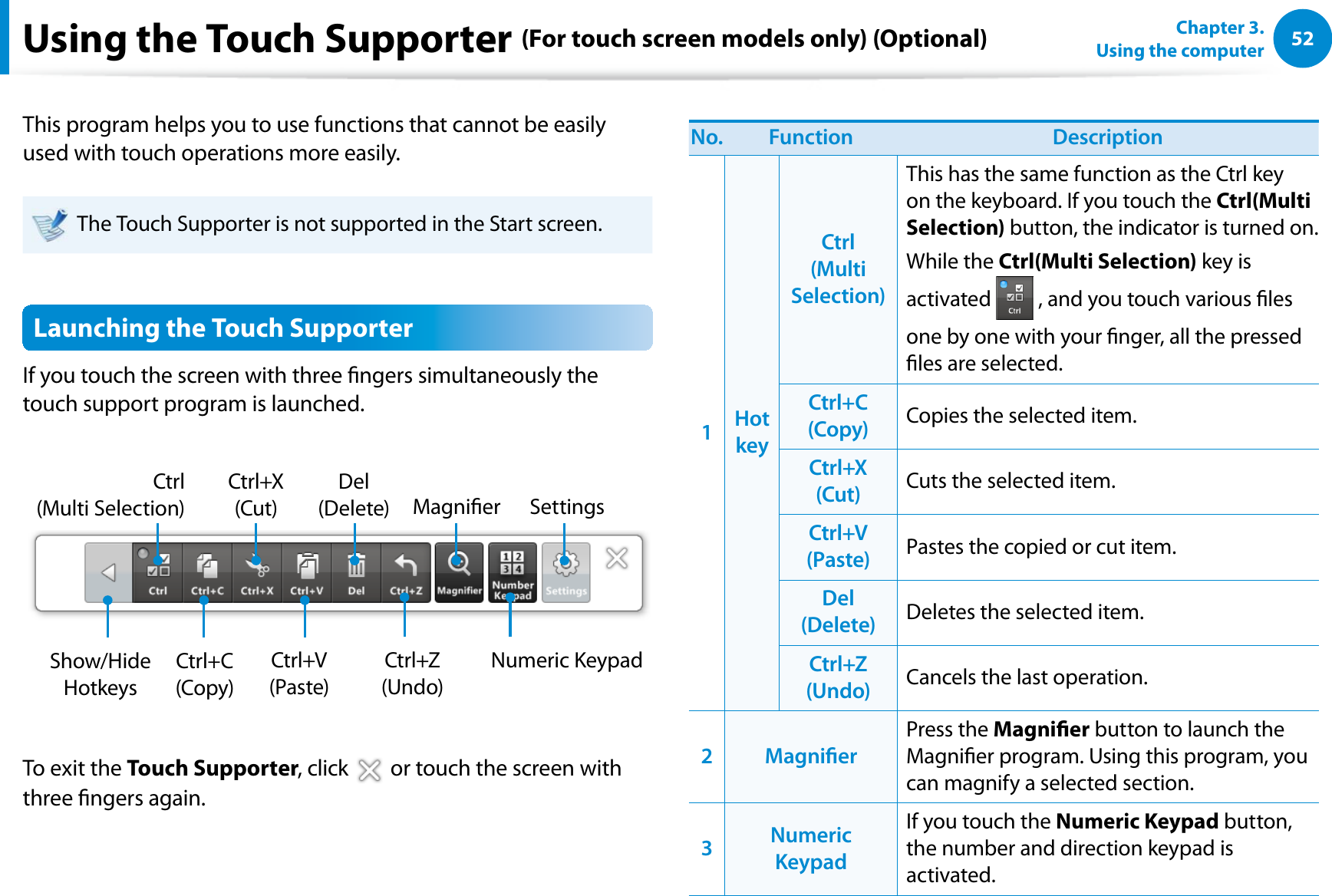 52Chapter 3.  Using the computerUsing the Touch Supporter (For touch screen models only) (Optional)This program helps you to use functions that cannot be easily used with touch operations more easily.The Touch Supporter is not supported in the Start screen. Launching the Touch SupporterIf you touch the screen with three ngers simultaneously the touch support program is launched.Ctrl+C (Copy)Ctrl (Multi Selection)Ctrl+X (Cut)Del (Delete) Magnier SettingsShow/Hide HotkeysCtrl+V (Paste)Ctrl+Z (Undo)Numeric KeypadTo exit the Touch Supporter, click   or touch the screen with three ngers again.No. Function Description1Hot keyCtrl (Multi Selection)This has the same function as the Ctrl key on the keyboard. If you touch the Ctrl(Multi Selection) button, the indicator is turned on.While the Ctrl(Multi Selection) key is activated   , and you touch various les one by one with your nger, all the pressed les are selected.Ctrl+C (Copy) Copies the selected item.Ctrl+X (Cut) Cuts the selected item.Ctrl+V (Paste) Pastes the copied or cut item.Del (Delete) Deletes the selected item.Ctrl+Z (Undo) Cancels the last operation. 2 MagnierPress the Magnier button to launch the Magnier program. Using this program, you can magnify a selected section.3Numeric KeypadIf you touch the Numeric Keypad button, the number and direction keypad is activated.