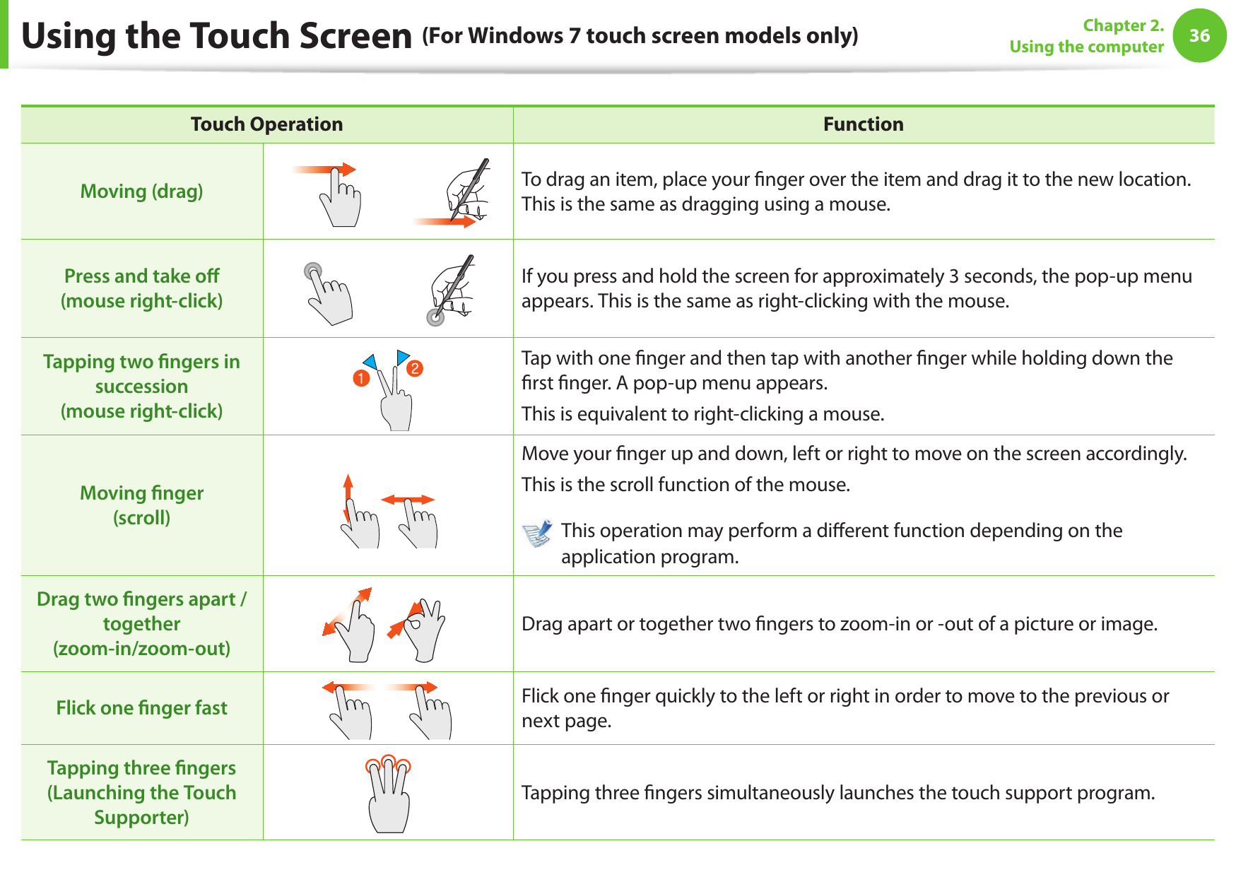 36Chapter 2. Using the computerUsing the Touch Screen (For Windows 7 touch screen models only)Touch Operation FunctionMoving (drag) To drag an item, place your  nger over the item and drag it to the new location. This is the same as dragging using a mouse.Press and take oﬀ (mouse right-click)If you press and hold the screen for approximately 3 seconds, the pop-up menu appears. This is the same as right-clicking with the mouse.Tapping two ﬁ ngers in succession (mouse right-click)Tap with one  nger and then tap with another  nger while holding down the  rst  nger. A pop-up menu appears.This is equivalent to right-clicking a mouse.Moving ﬁ nger (scroll)Move your  nger up and down, left or right to move on the screen accordingly.This is the scroll function of the mouse.   This operation may perform a di erent function depending on the application program.Drag two ﬁ ngers apart / together (zoom-in/zoom-out)Drag apart or together two  ngers to zoom-in or -out of a picture or image.Flick one ﬁ nger fast Flick one  nger quickly to the left or right in order to move to the previous or next page.Tapping three ﬁ ngers (Launching the Touch Supporter)Tapping three  ngers simultaneously launches the touch support program.