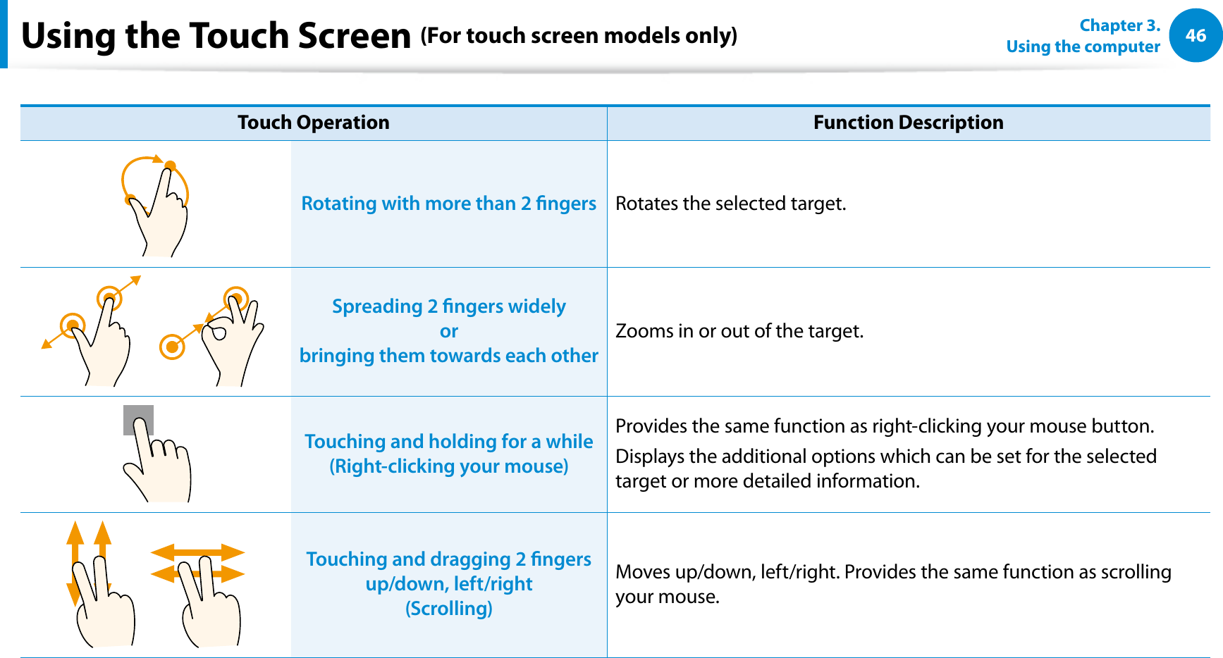 46Chapter 3.  Using the computerTouch Operation Function DescriptionRotating with more than 2 ngers Rotates the selected target.Spreading 2 ngers widely  or  bringing them towards each otherZooms in or out of the target.Touching and holding for a while  (Right-clicking your mouse)Provides the same function as right-clicking your mouse button.Displays the additional options which can be set for the selected target or more detailed information.Touching and dragging 2 ngers up/down, left/right  (Scrolling)Moves up/down, left/right. Provides the same function as scrolling your mouse.Using the Touch Screen (For touch screen models only)