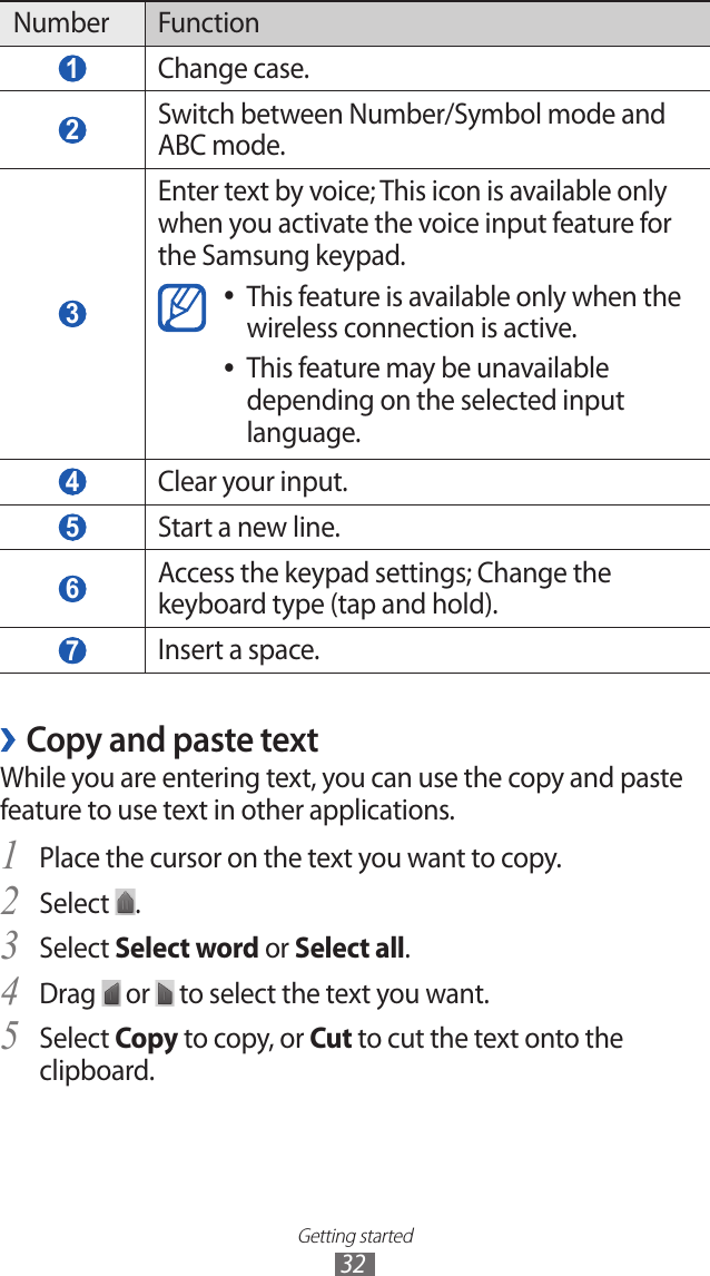 Getting started32Number Function 1 Change case. 2 Switch between Number/Symbol mode and ABC mode. 3 Enter text by voice; This icon is available only when you activate the voice input feature for the Samsung keypad.This feature is available only when the  ●wireless connection is active.This feature may be unavailable  ●depending on the selected input language. 4 Clear your input. 5 Start a new line. 6 Access the keypad settings; Change the keyboard type (tap and hold). 7 Insert a space.Copy and paste text ›While you are entering text, you can use the copy and paste feature to use text in other applications.Place the cursor on the text you want to copy.1 Select 2 .Select 3 Select word or Select all.Drag 4  or   to select the text you want.Select 5 Copy to copy, or Cut to cut the text onto the clipboard.