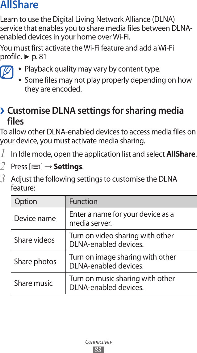 Connectivity83AllShareLearn to use the Digital Living Network Alliance (DLNA) service that enables you to share media files between DLNA-enabled devices in your home over Wi-Fi. You must first activate the Wi-Fi feature and add a Wi-Fi profile. ► p. 81Playback quality may vary by content type. ●Some files may not play properly depending on how  ●they are encoded.Customise DLNA settings for sharing media  ›filesTo allow other DLNA-enabled devices to access media files on your device, you must activate media sharing. In Idle mode, open the application list and select 1 AllShare.Press [2 ] → Settings.Adjust the following settings to customise the DLNA 3 feature:Option FunctionDevice name Enter a name for your device as a media server.Share videos Turn on video sharing with other DLNA-enabled devices.Share photos Turn on image sharing with other DLNA-enabled devices.Share music Turn on music sharing with other DLNA-enabled devices.