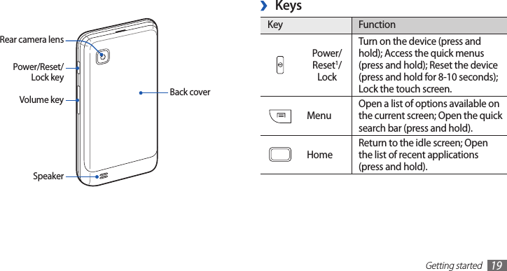 Getting started19Keys ›Key FunctionPower/Reset1/LockTurn on the device (press and hold); Access the quick menus (press and hold); Reset the device (press and hold for 8-10 seconds); Lock the touch screen.MenuOpen a list of options available on the current screen; Open the quick search bar (press and hold). HomeReturn to the idle screen; Open the list of recent applications (press and hold).Back coverSpeakerPower/Reset/Lock keyRear camera lensVolume key