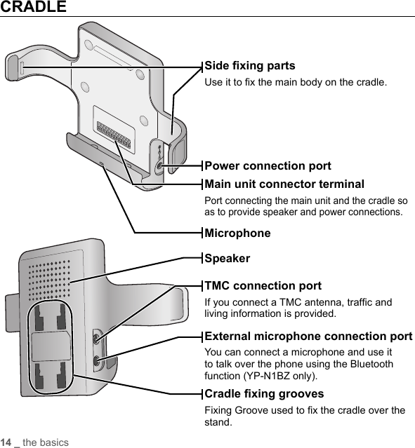 14 _ the basicsCRADLESide ﬁ xing partsUse it to ﬁ x the main body on the cradle.Main unit connector terminalPort connecting the main unit and the cradle so as to provide speaker and power connections.Power connection portMicrophone SpeakerTMC connection portIf you connect a TMC antenna, trafﬁ c and living information is provided.External microphone connection portYou can connect a microphone and use it to talk over the phone using the Bluetooth function (YP-N1BZ only).Cradle ﬁ xing groovesFixing Groove used to ﬁ x the cradle over the stand.