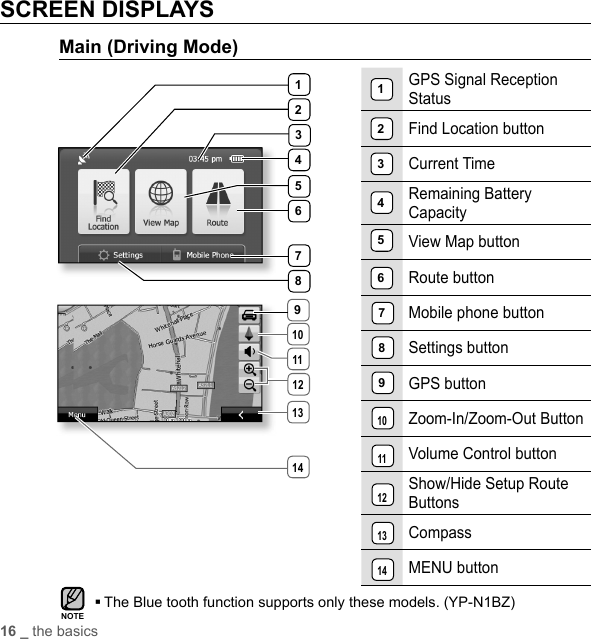 SCREEN DISPLAYSMain (Driving Mode)GPS Signal Reception StatusFind Location buttonCurrent TimeRemaining Battery CapacityView Map buttonRoute buttonMobile phone buttonSettings buttonGPS buttonZoom-In/Zoom-Out ButtonVolume Control buttonShow/Hide Setup Route ButtonsCompassMENU buttonThe Blue tooth function supports only these models. (YP-N1BZ)1234789561011NOTE16 _ the basics1213145612784313910121411