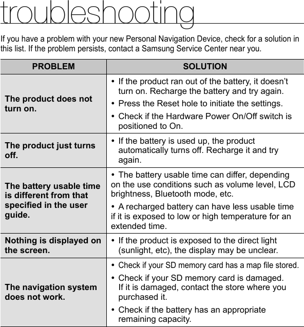76 _ troubleshootingtroubleshootingIf you have a problem with your new Personal Navigation Device, check for a solution in this list. If the problem persists, contact a Samsung Service Center near you.PROBLEM SOLUTIONThe product does not turn on. If the product ran out of the battery, it doesn’t turn on. Recharge the battery and try again. Press the Reset hole to initiate the settings. Check if the Hardware Power On/Off switch is positioned to On.yyyThe product just turns off. If the battery is used up, the product automatically turns off. Recharge it and try again.yThe battery usable time is different from that speciﬁ ed in the user guide.The battery usable time can differ, depending on the use conditions such as volume level, LCD brightness, Bluetooth mode, etc.A recharged battery can have less usable time if it is exposed to low or high temperature for an extended time.yyNothing is displayed on the screen. If the product is exposed to the direct light (sunlight, etc), the display may be unclear.yThe navigation system does not work. Check if your SD memory card has a map ﬁ le stored. Check if your SD memory card is damaged.If it is damaged, contact the store where you purchased it. Check if the battery has an appropriate remaining capacity.yyy