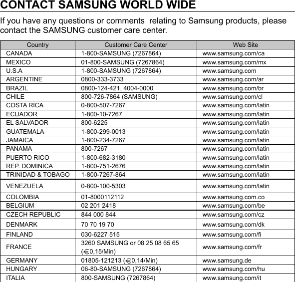 CONTACT SAMSUNG WORLD WIDEIf you have any questions or comments  relating to Samsung products, please contact the SAMSUNG customer care center.Country Customer Care Center Web SiteCANADA 1-800-SAMSUNG (7267864) www.samsung.com/caMEXICO 01-800-SAMSUNG (7267864) www.samsung.com/mxU.S.A 1-800-SAMSUNG (7267864) www.samsung.comARGENTINE 0800-333-3733 www.samsung.com/arBRAZIL 0800-124-421, 4004-0000 www.samsung.com/brCHILE 800-726-7864 (SAMSUNG) www.samsung.com/clCOSTA RICA 0-800-507-7267 www.samsung.com/latinECUADOR 1-800-10-7267 www.samsung.com/latinEL SALVADOR 800-6225 www.samsung.com/latinGUATEMALA 1-800-299-0013 www.samsung.com/latinJAMAICA 1-800-234-7267 www.samsung.com/latinPANAMA 800-7267 www.samsung.com/latinPUERTO RICO 1-800-682-3180 www.samsung.com/latinREP. DOMINICA 1-800-751-2676 www.samsung.com/latinTRINIDAD &amp; TOBAGO 1-800-7267-864 www.samsung.com/latinVENEZUELA 0-800-100-5303 www.samsung.com/latinCOLOMBIA 01-8000112112 www.samsung.com.coBELGIUM 02 201 2418 www.samsung.com/beCZECH REPUBLIC 844 000 844 www.samsung.com/czDENMARK 70 70 19 70 www.samsung.com/dkFINLAND 030-6227 515 www.samsung.com/ﬁ FRANCE 3260 SAMSUNG or 08 25 08 65 65 (0,15/Min) www.samsung.com/frGERMANY 01805-121213 ( 0,14/Min) www.samsung.deHUNGARY 06-80-SAMSUNG (7267864) www.samsung.com/huITALIA 800-SAMSUNG (7267864) www.samsung.com/it