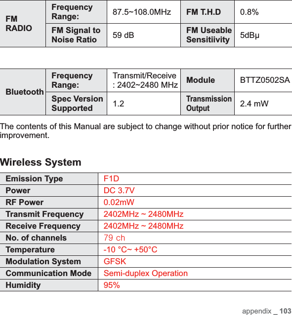 appendix _ 103FMRADIOFrequencyRange:87.5~108.0MHz FM T.H.D 0.8%FM Signal to Noise Ratio 59 dB FM Useable Sensitiivity 5dBBluetoothFrequencyRange:Transmit/Receive : 2402~2480 MHz Module BTTZ0502SASpec Version Supported 1.2Transmission Output2.4 mWThe contents of this Manual are subject to change without prior notice for further improvement.Wireless SystemEmission Type F1DPower DC 3.7VRF Power 0.02mWTransmit Frequency 2402MHz ~ 2480MHzReceive Frequency 2402MHz ~ 2480MHzNo. of channels ^`GTemperature -10 °C~ +50°CModulation System GFSKCommunication Mode Semi-duplex OperationHumidity 95%