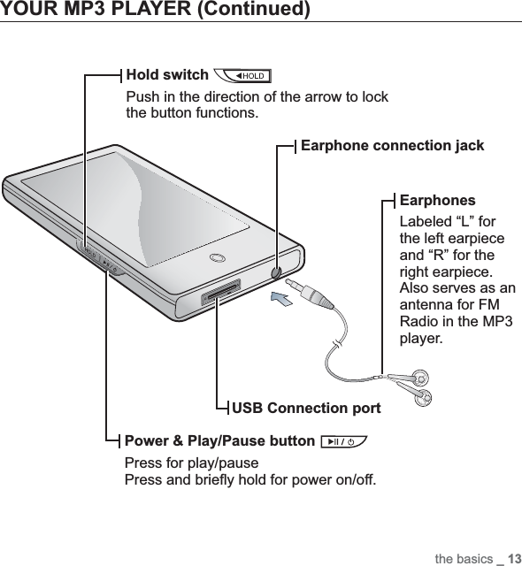 the basics _ 13YOUR MP3 PLAYER (Continued)Hold switch Push in the direction of the arrow to lock the button functions.USB Connection portPower &amp; Play/Pause button Press for play/pause Press and brieﬂ y hold for power on/off.Earphone connection jackEarphonesLabeled “L” for the left earpiece and “R” for the right earpiece. Also serves as an antenna for FM Radio in the MP3 player.