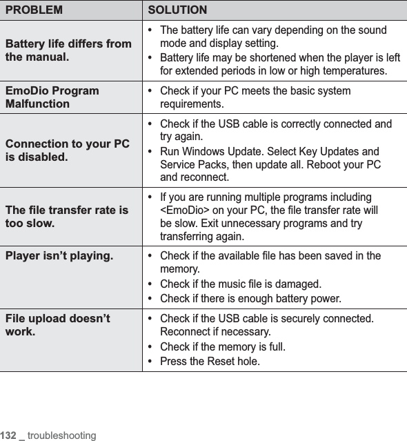 132 _ troubleshootingPROBLEM SOLUTIONBattery life differs from the manual.•The battery life can vary depending on the sound mode and display setting.•Battery life may be shortened when the player is left for extended periods in low or high temperatures.EmoDio Program Malfunction•Check if your PC meets the basic system requirements.Connection to your PC is disabled.•Check if the USB cable is correctly connected and try again.•Run Windows Update. Select Key Updates and Service Packs, then update all. Reboot your PC and reconnect.The ¿ le transfer rate is too slow.•If you are running multiple programs including &lt;EmoDio&gt; on your PC, the ¿ le transfer rate will be slow. Exit unnecessary programs and try transferring again.Player isn’t playing.•Check if the available ¿ le has been saved in the memory.•Check if the music ¿ le is damaged.•Check if there is enough battery power.File upload doesn’t work.•Check if the USB cable is securely connected.Reconnect if necessary.•Check if the memory is full.•Press the Reset hole.
