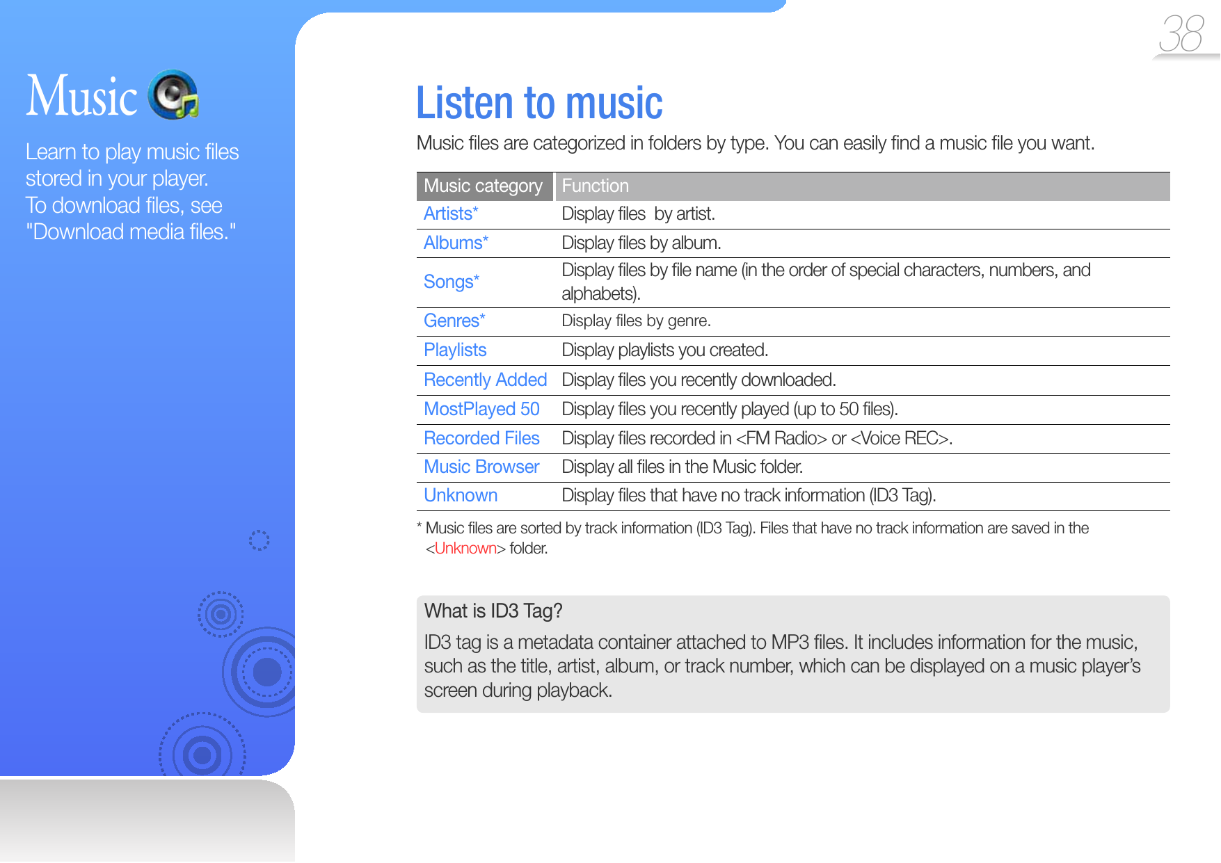 38 Music Learn to play music ﬁ les stored in your player. To download ﬁ les, see &quot;Download media ﬁ les.&quot; Listen to  music Music ﬁ les are categorized in folders by type. You can easily ﬁ nd a music ﬁ le you want.Music category FunctionArtists* Display ﬁ les  by artist.Albums* Display ﬁ les by album.Songs* Display ﬁ les by ﬁ le name (in the order of special characters, numbers, and alphabets).Genres* Display ﬁ les by genre.Playlists Display playlists you created.Recently Added Display ﬁ les you recently downloaded.MostPlayed 50 Display ﬁ les you recently played (up to 50 ﬁ les).Recorded Files Display ﬁ les recorded in &lt;FM Radio&gt; or &lt;Voice REC&gt;.Music Browser Display all ﬁ les in the Music folder.Unknown Display ﬁ les that have no track information (ID3 Tag).*  Music ﬁ les are sorted by track information (ID3 Tag). Files that have no track information are saved in the &lt;Unknown&gt; folder.What is ID3 Tag?ID3 tag is a metadata container attached to MP3 ﬁ les. It includes information for the music, such as the title, artist, album, or track number, which can be displayed on a music player’s screen during playback.