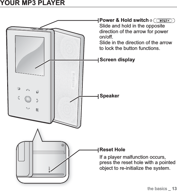 the basics _ 13YOUR MP3 PLAYERPower &amp; Hold switchSlide and hold in the opposite direction of the arrow for power on/off. Slide in the direction of the arrow to lock the button functions.Screen displaySpeakerReset HoleIf a player malfunction occurs, press the reset hole with a pointed object to re-initialize the system.