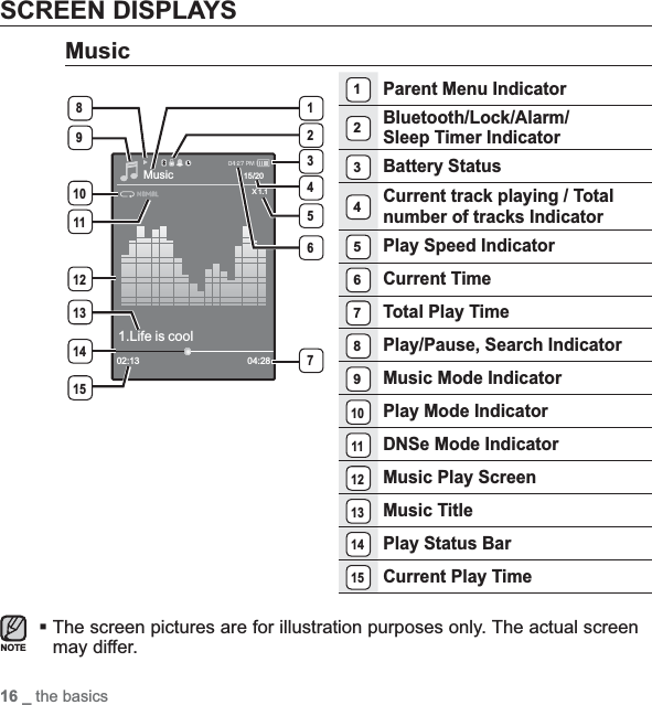 16 _ the basicsSCREEN DISPLAYSMusic1Parent Menu Indicator2Bluetooth/Lock/Alarm/Sleep Timer Indicator3Battery Status4Current track playing / Total number of tracks Indicator5Play Speed Indicator6Current Time7Total Play Time8Play/Pause, Search Indicator9Music Mode Indicator10Play Mode Indicator11DNSe Mode Indicator12Music Play Screen13Music Title14Play Status Bar15Current Play TimeThe screen pictures are for illustration purposes only. The actual screen may differ.Music1.Life is cool02:13 04:2815/20891011121314151324567NOTEX 1.1